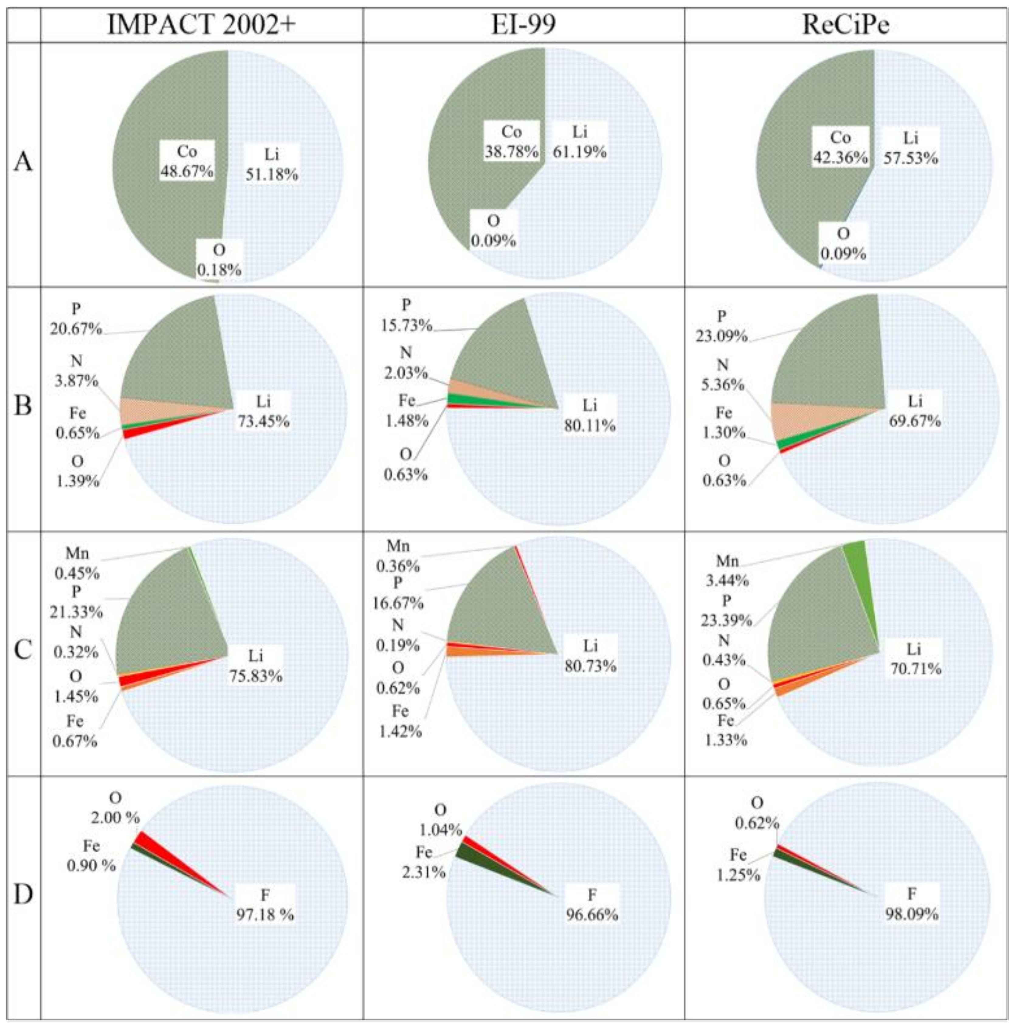 Processes 07 00083 g007