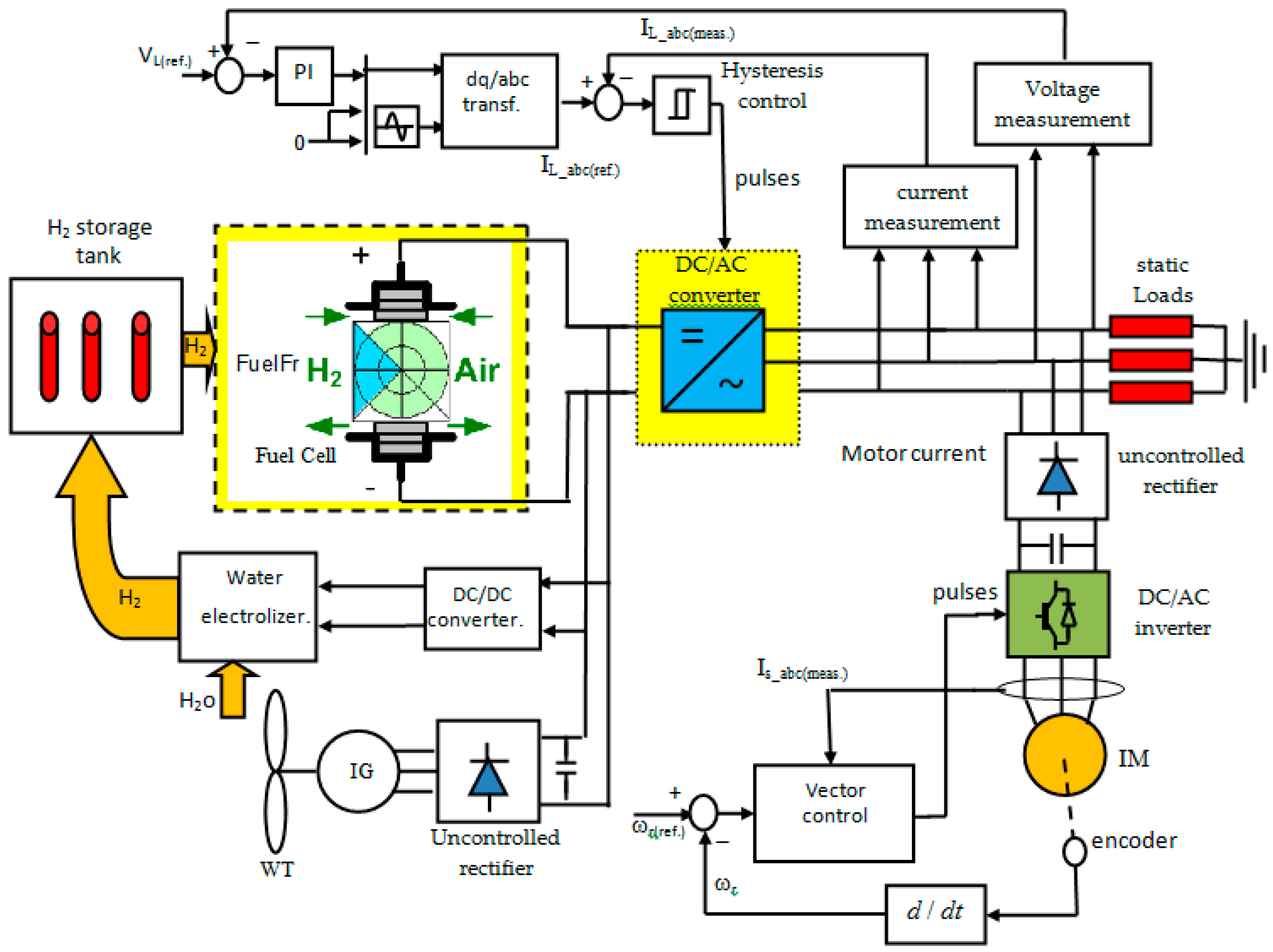 Processes 07 00085 g001