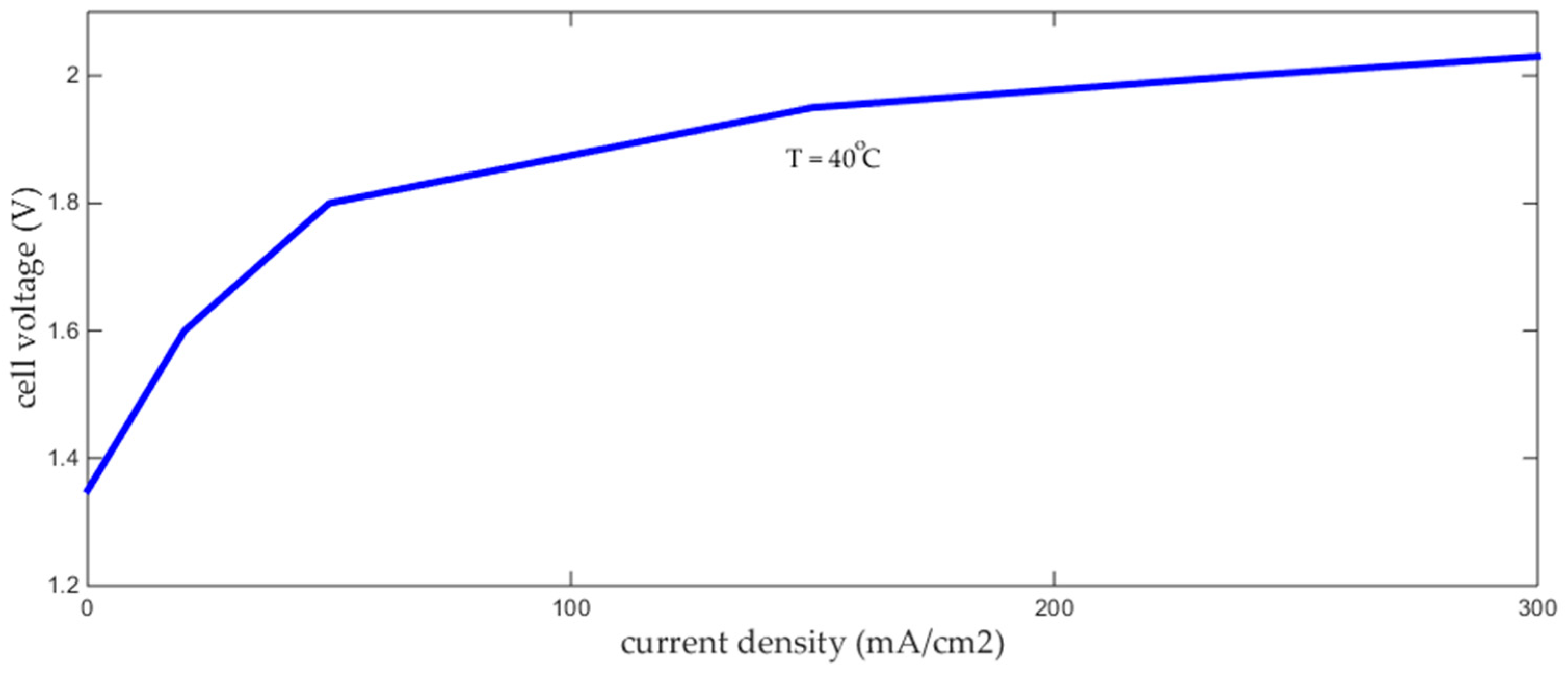 Processes 07 00085 g002