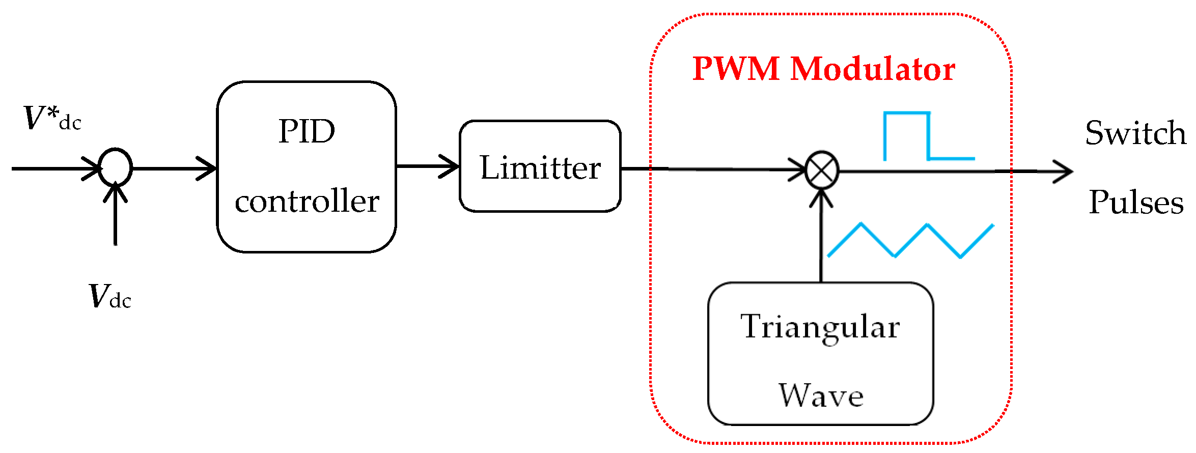 Processes 07 00085 g007