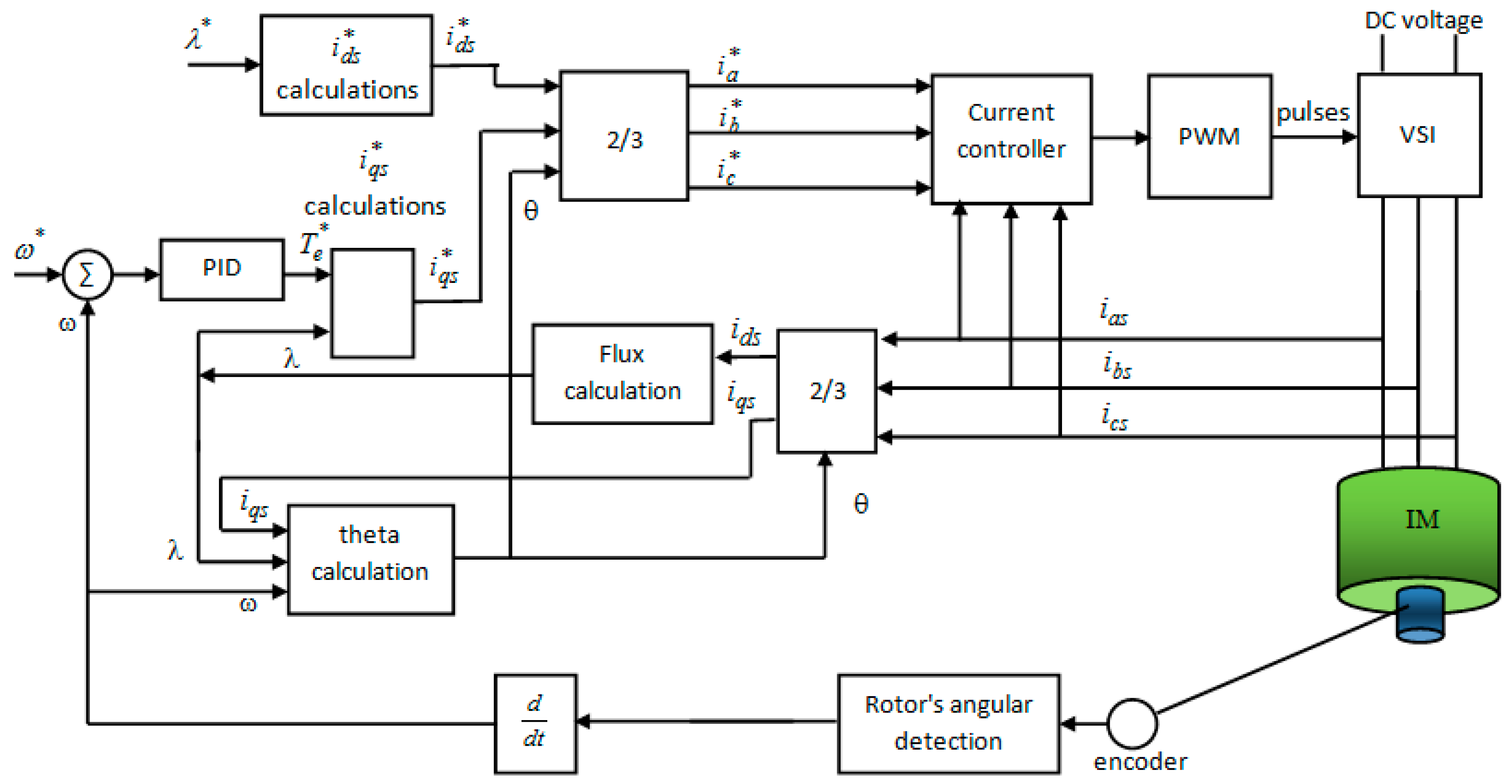 Processes 07 00085 g008
