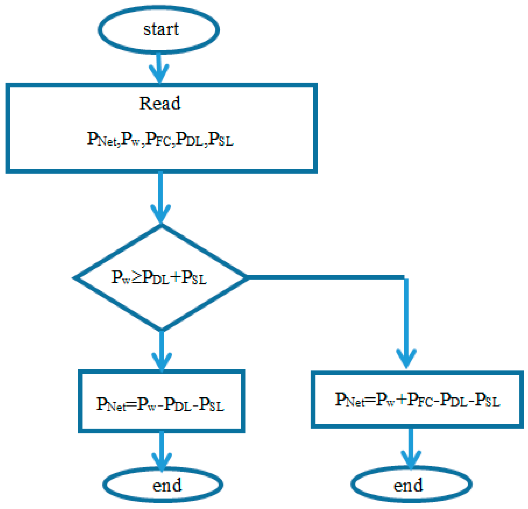 Processes 07 00085 g009