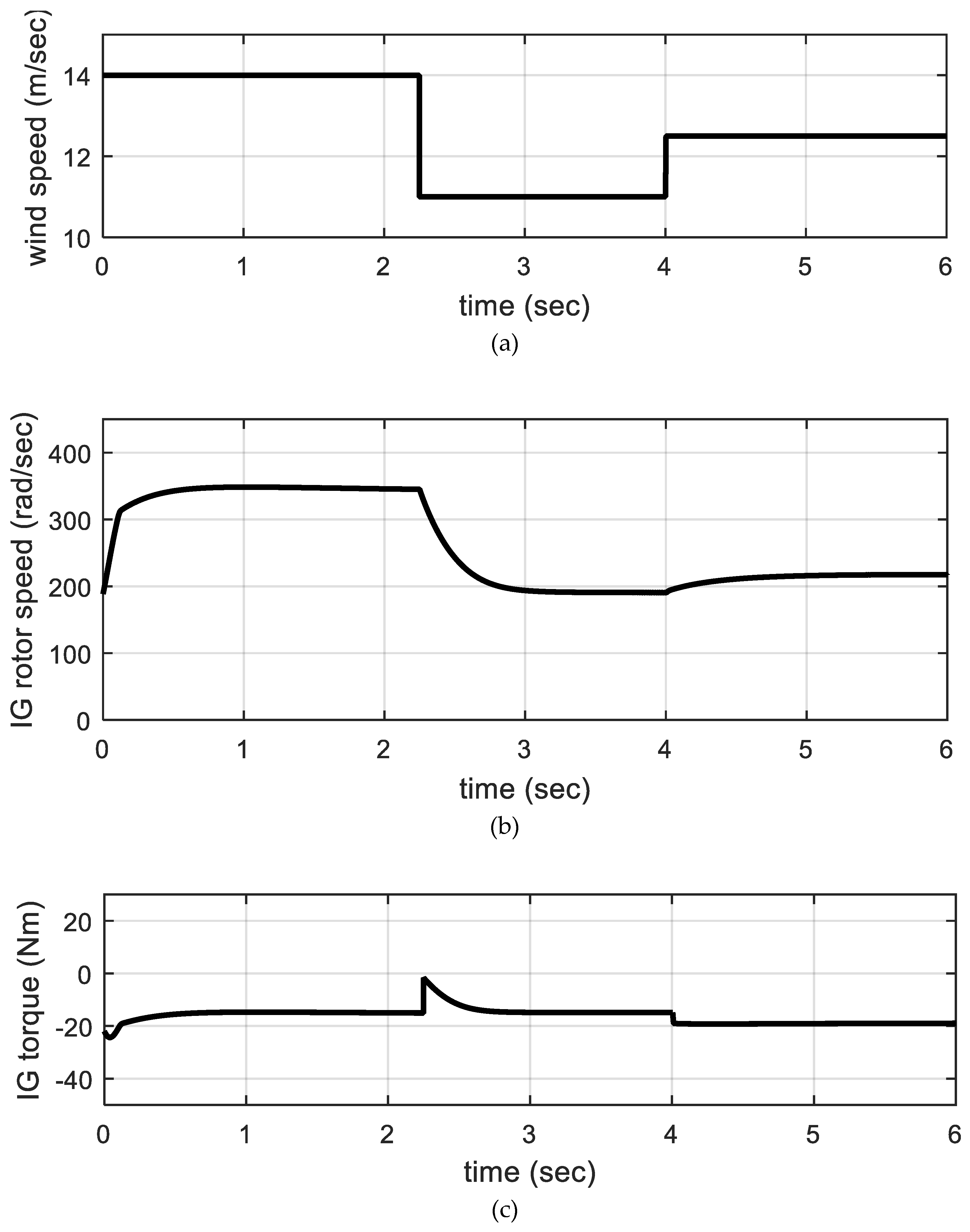 Processes 07 00085 g010a