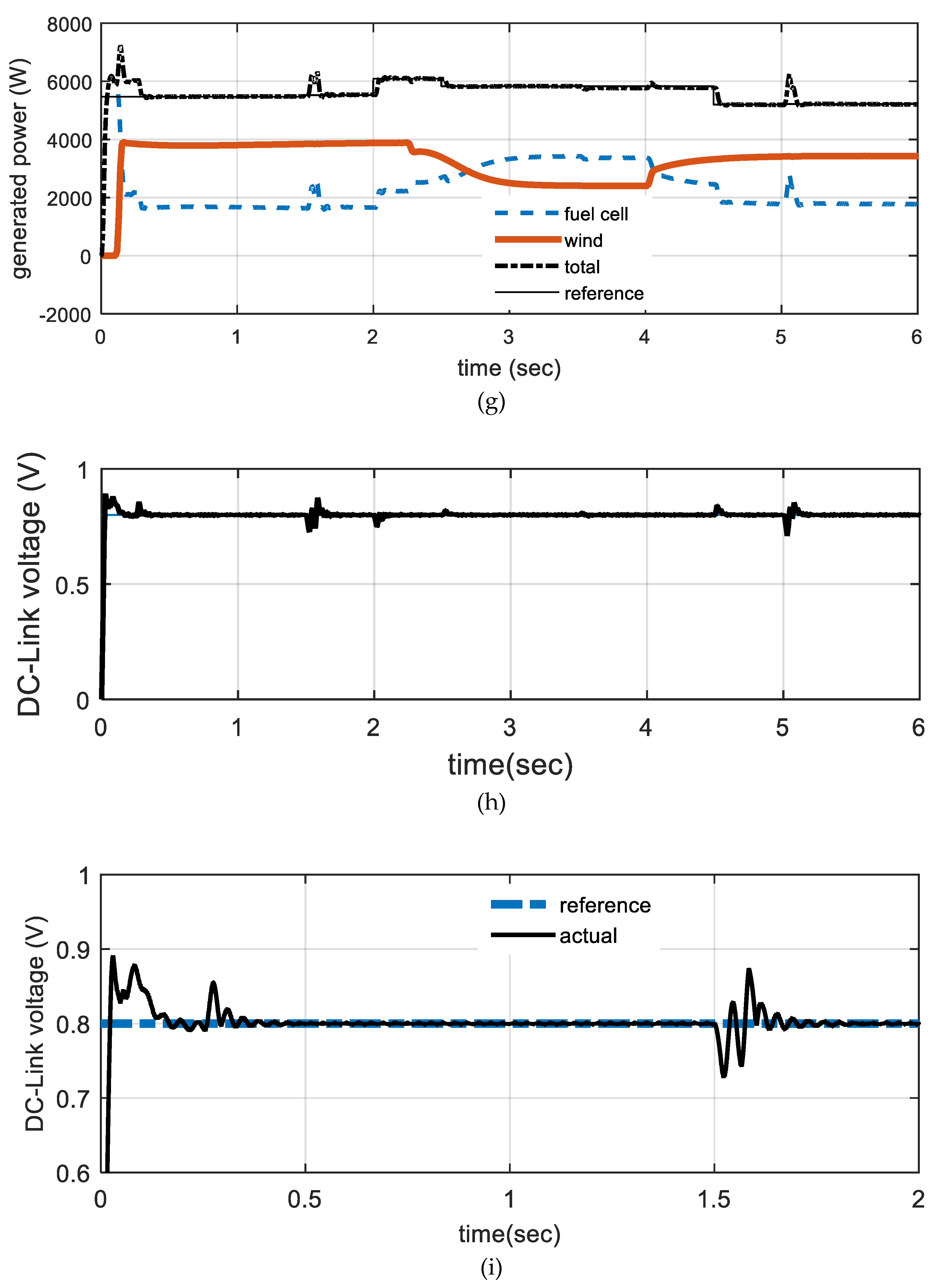Processes 07 00085 g010c