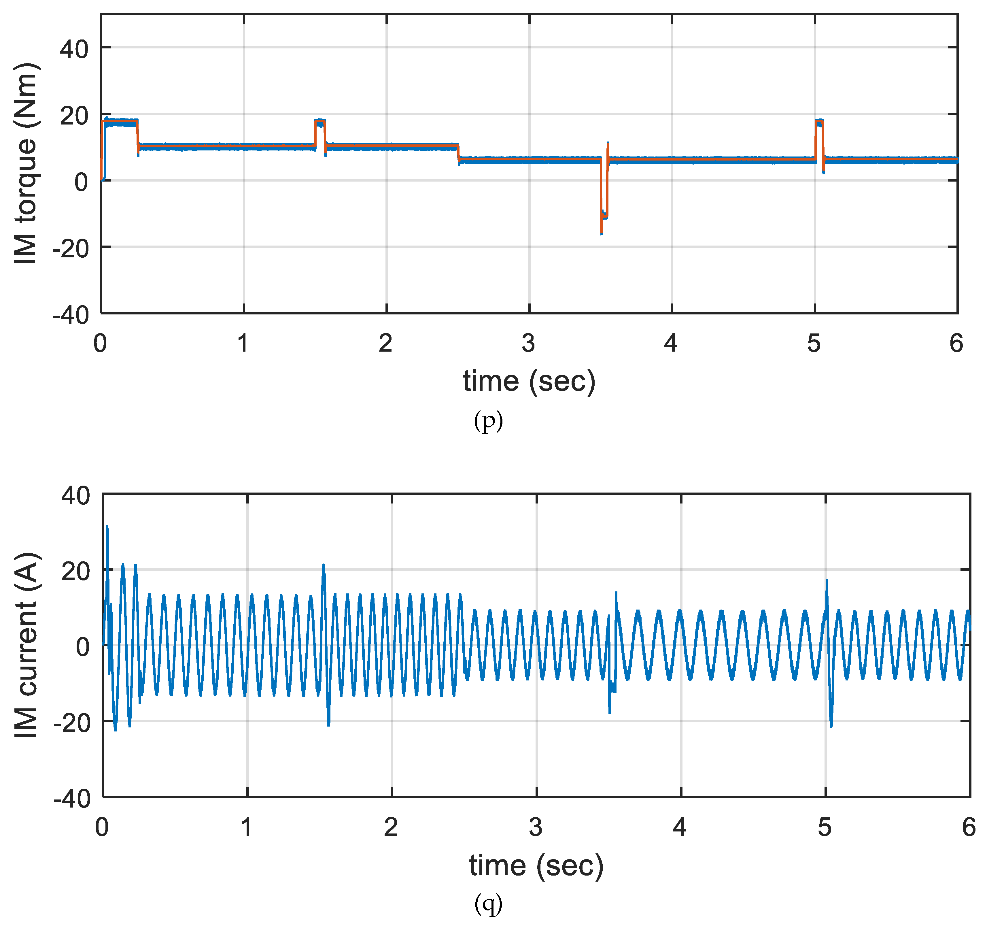 Processes 07 00085 g010f