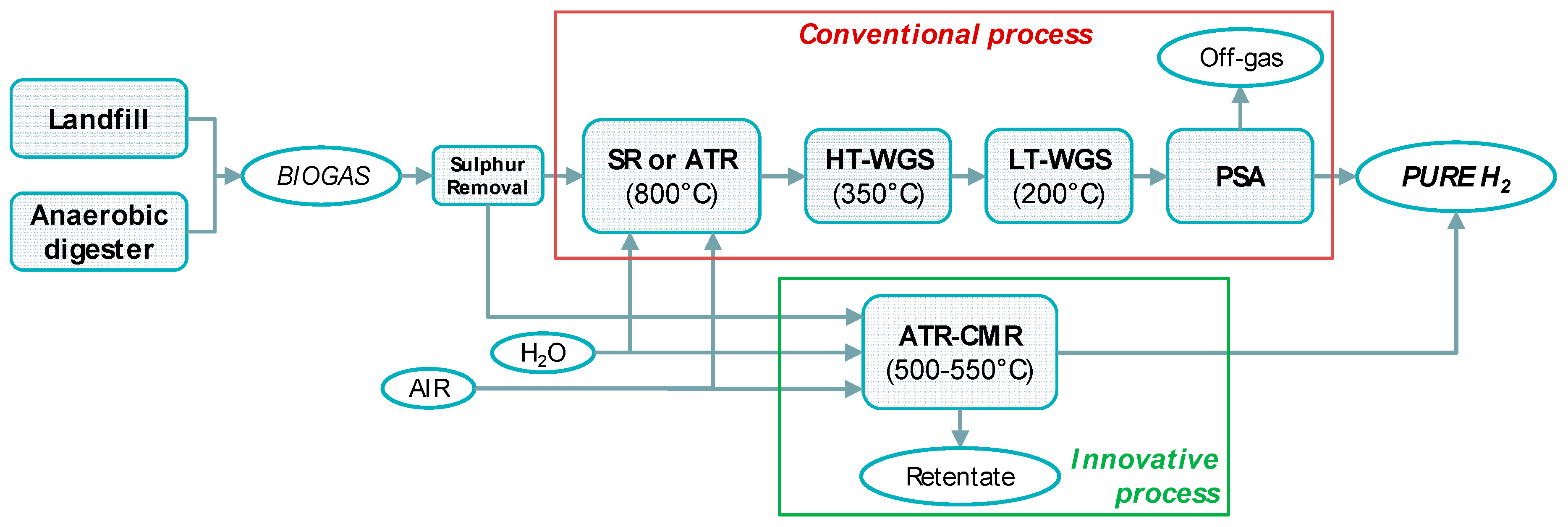 Processes 07 00086 g001