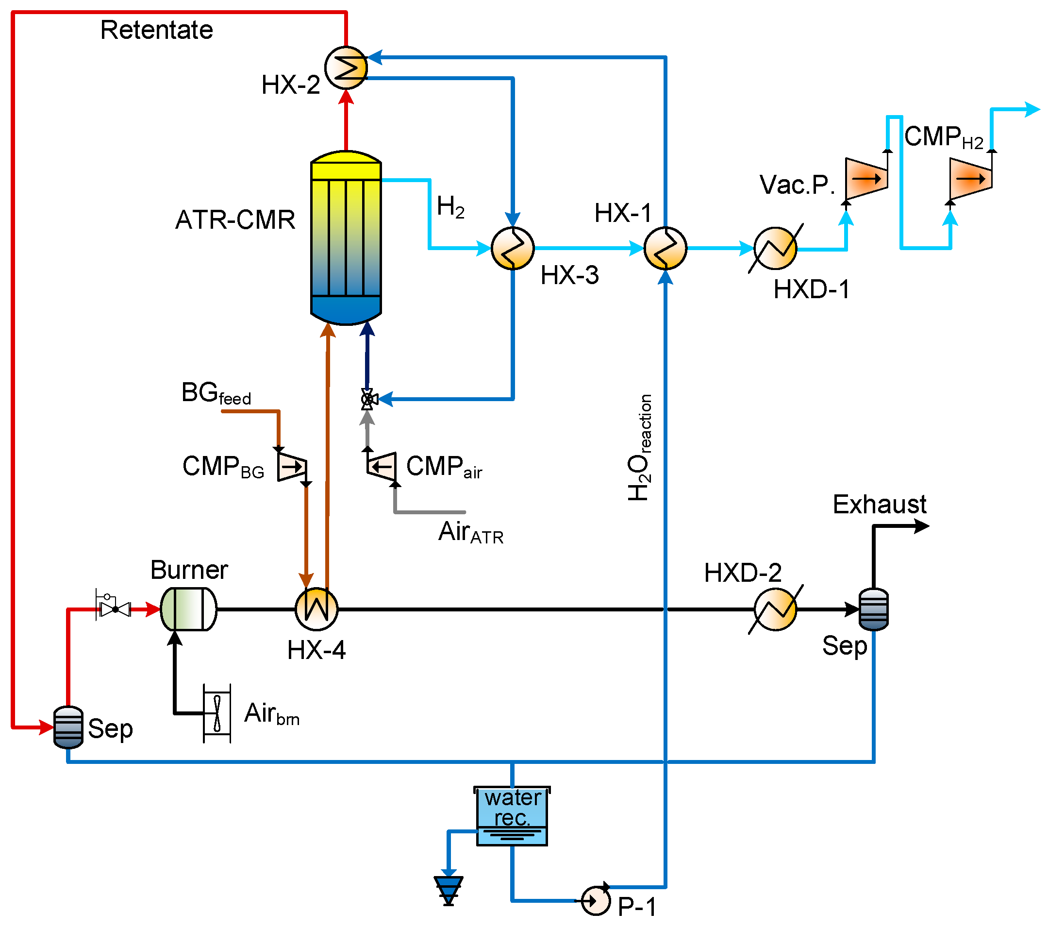 Processes 07 00086 g003