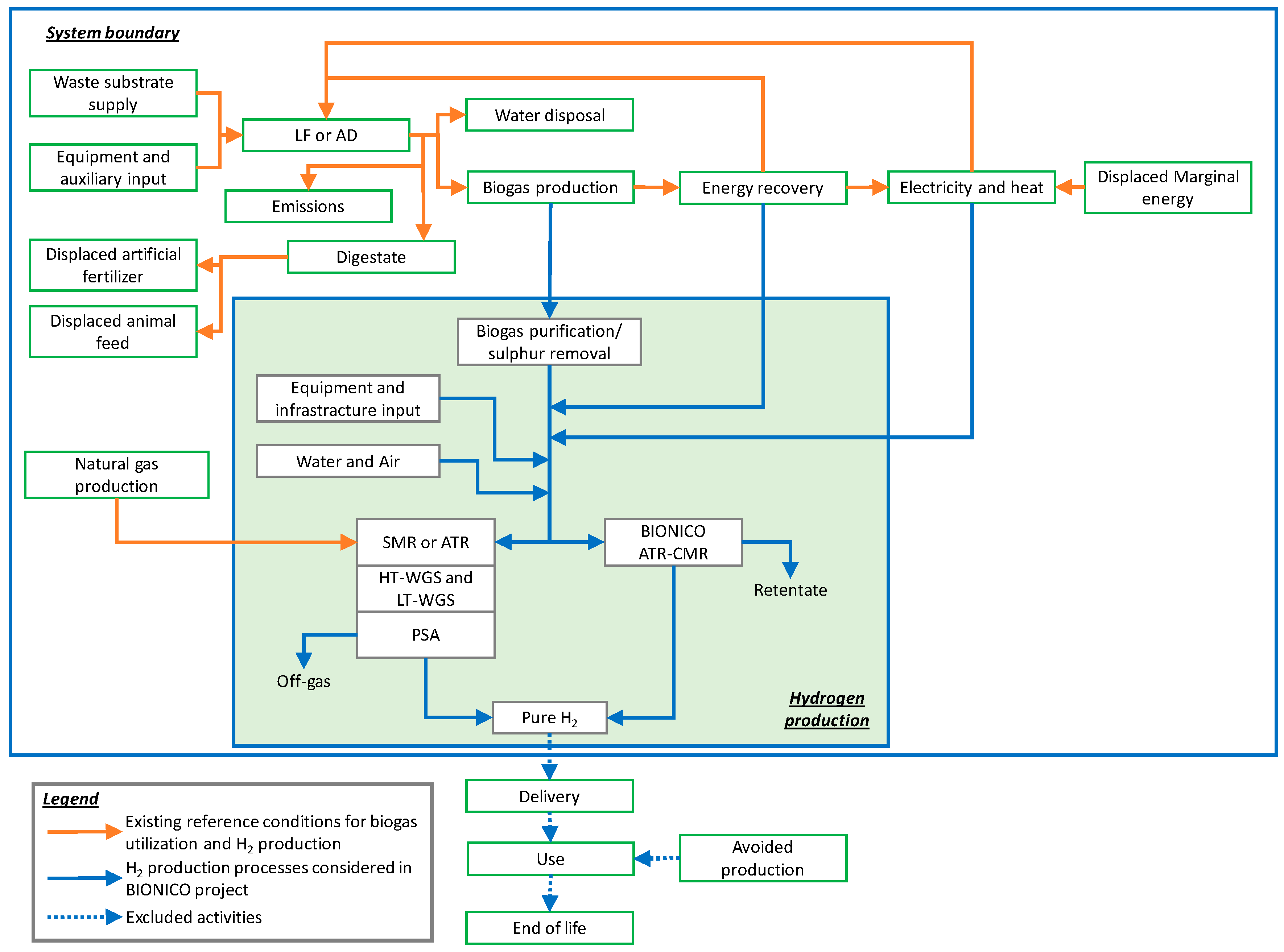 Processes 07 00086 g004