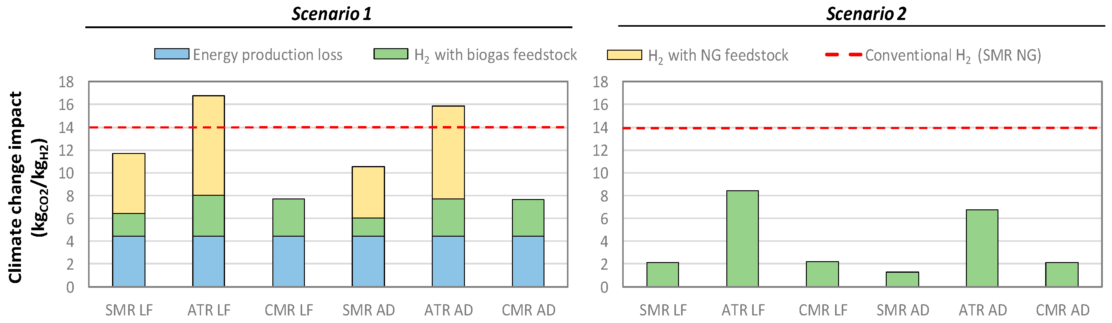 Processes 07 00086 g006
