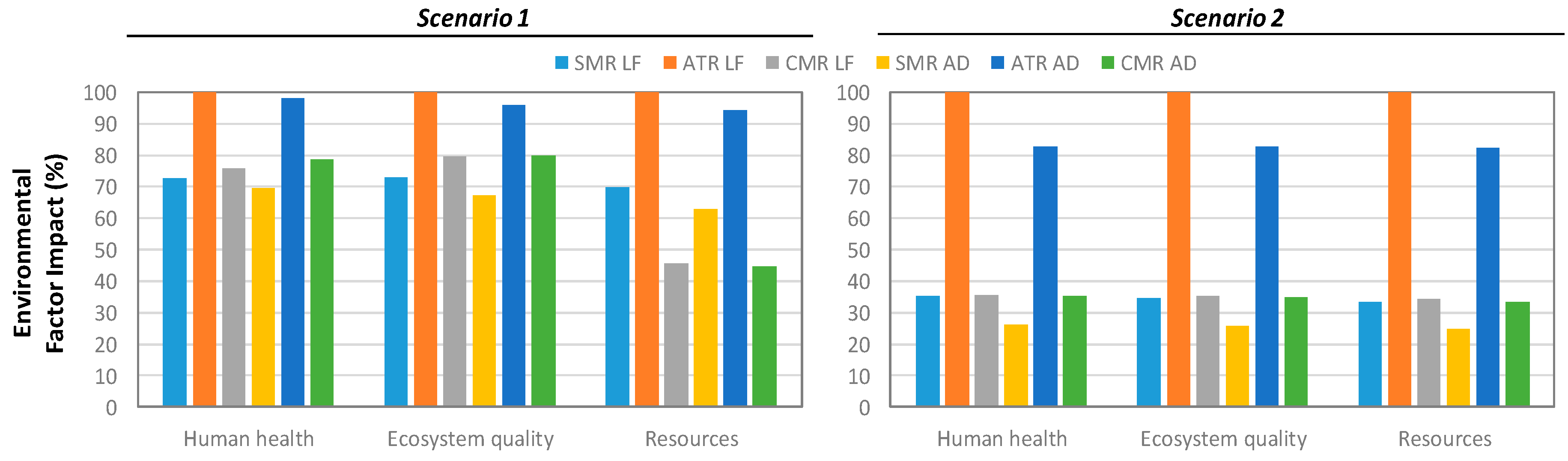 Processes 07 00086 g010