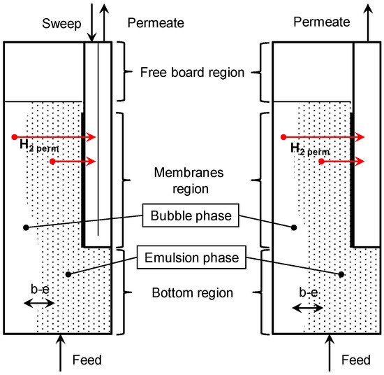 Processes 07 00086 g0a1 550