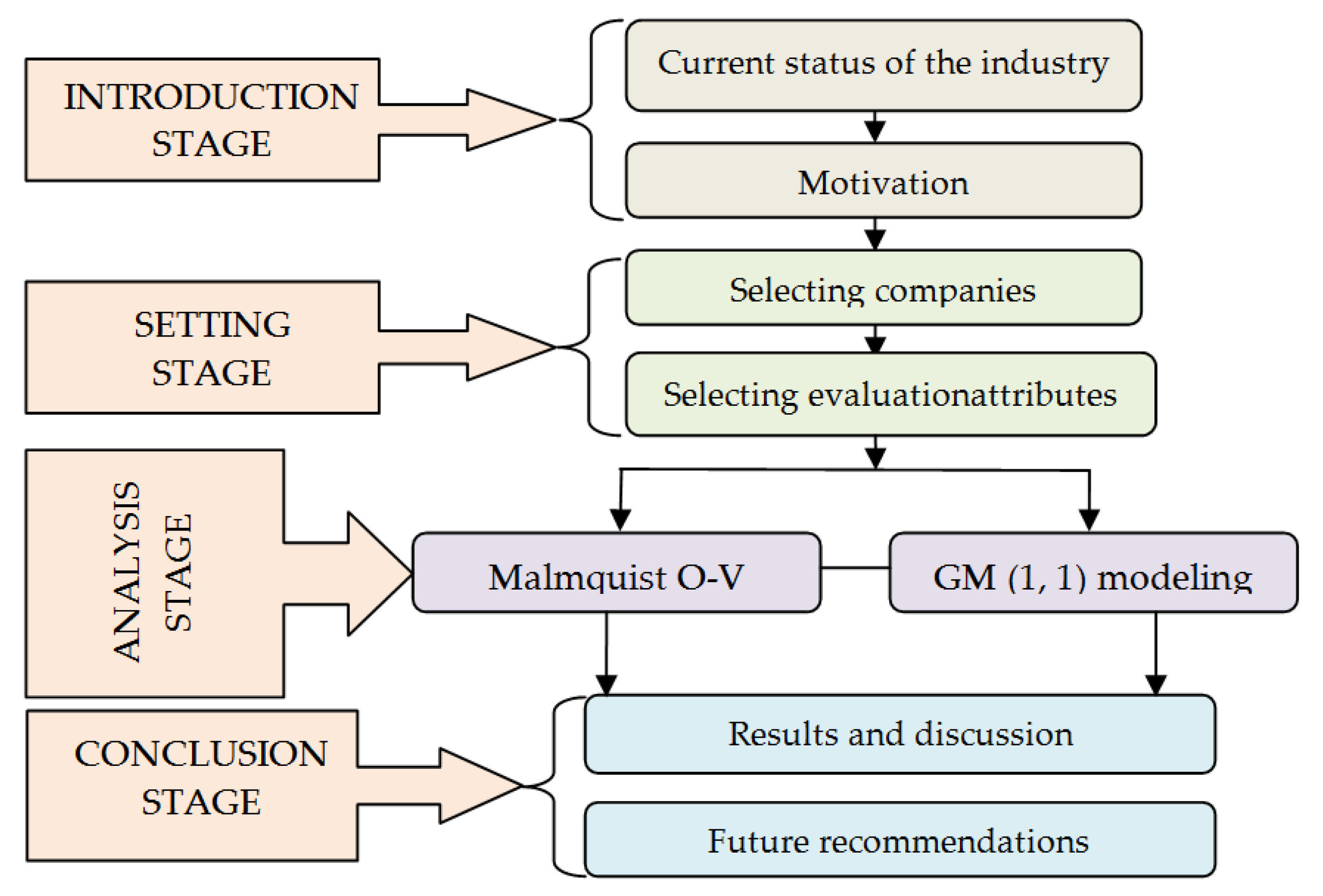 Processes 07 00087 g001