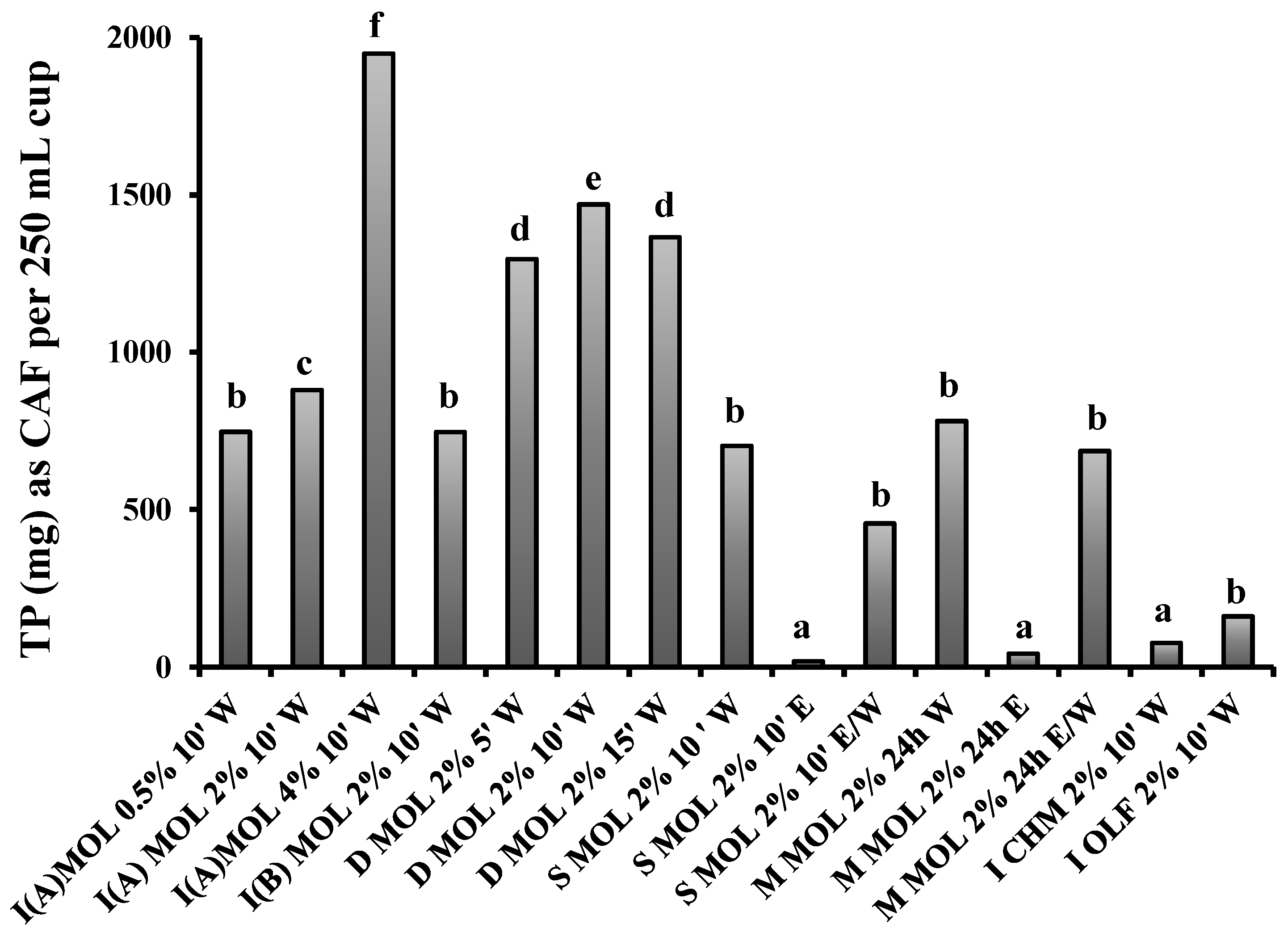 Processes 07 00088 g001