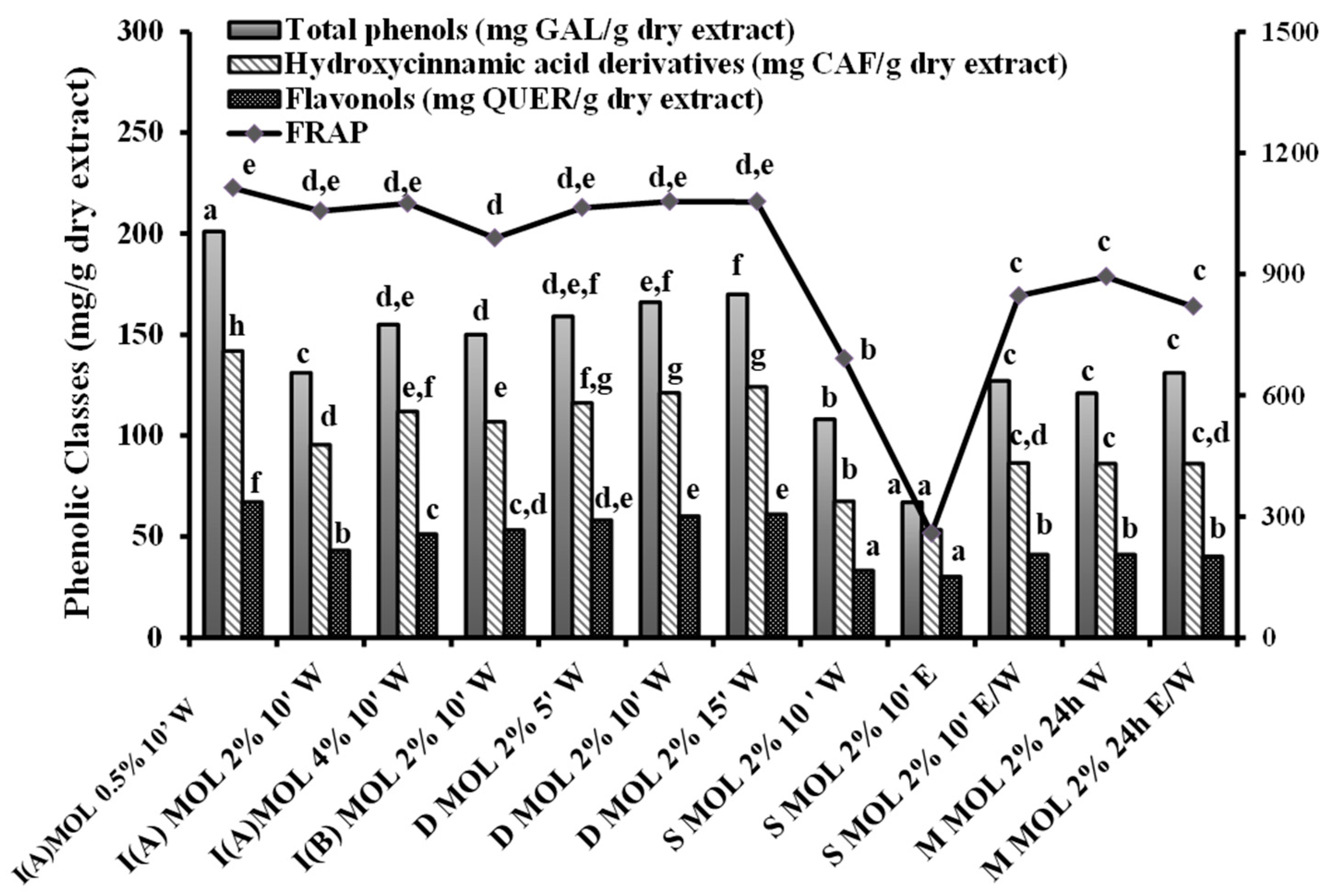 Processes 07 00088 g002