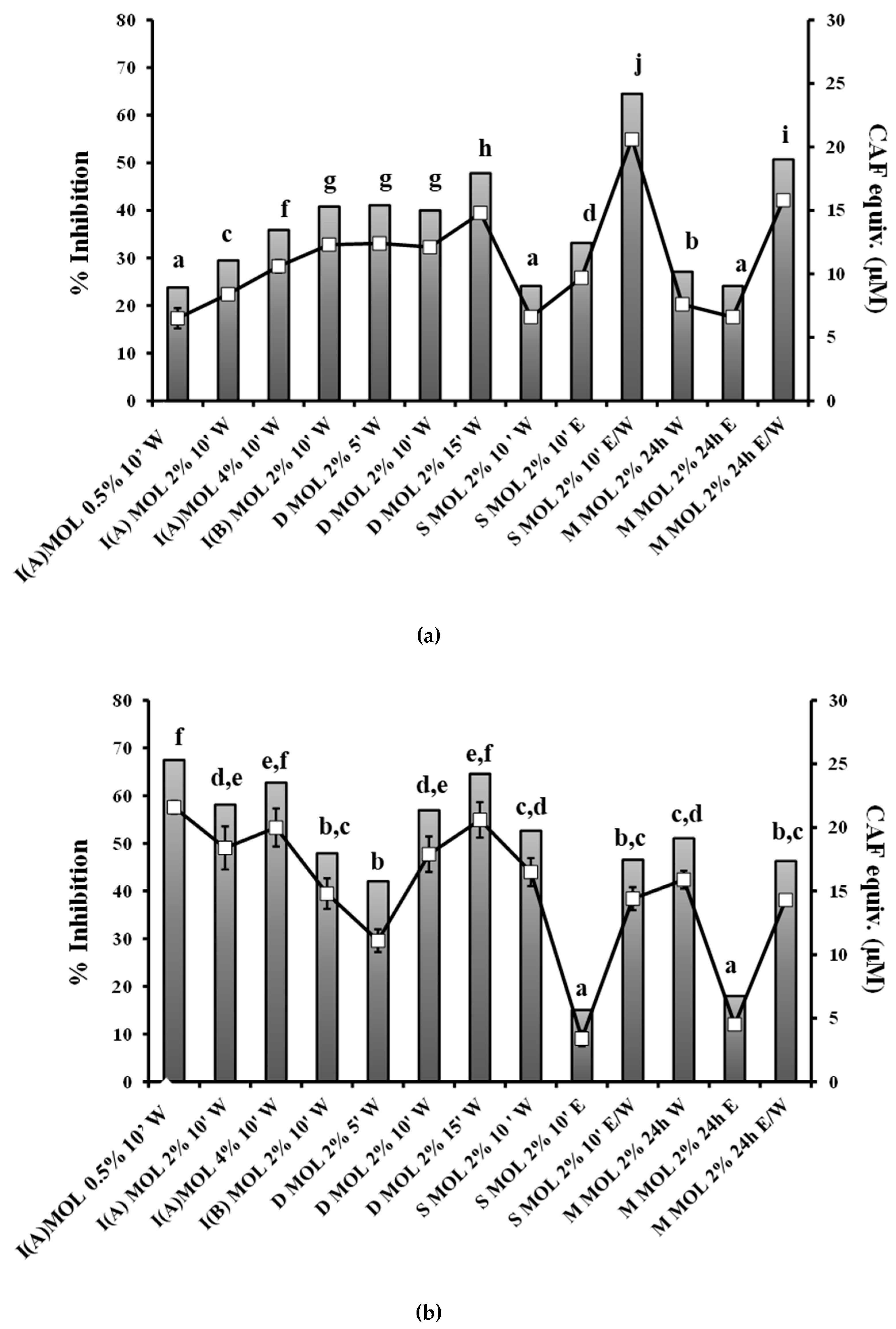 Processes 07 00088 g003