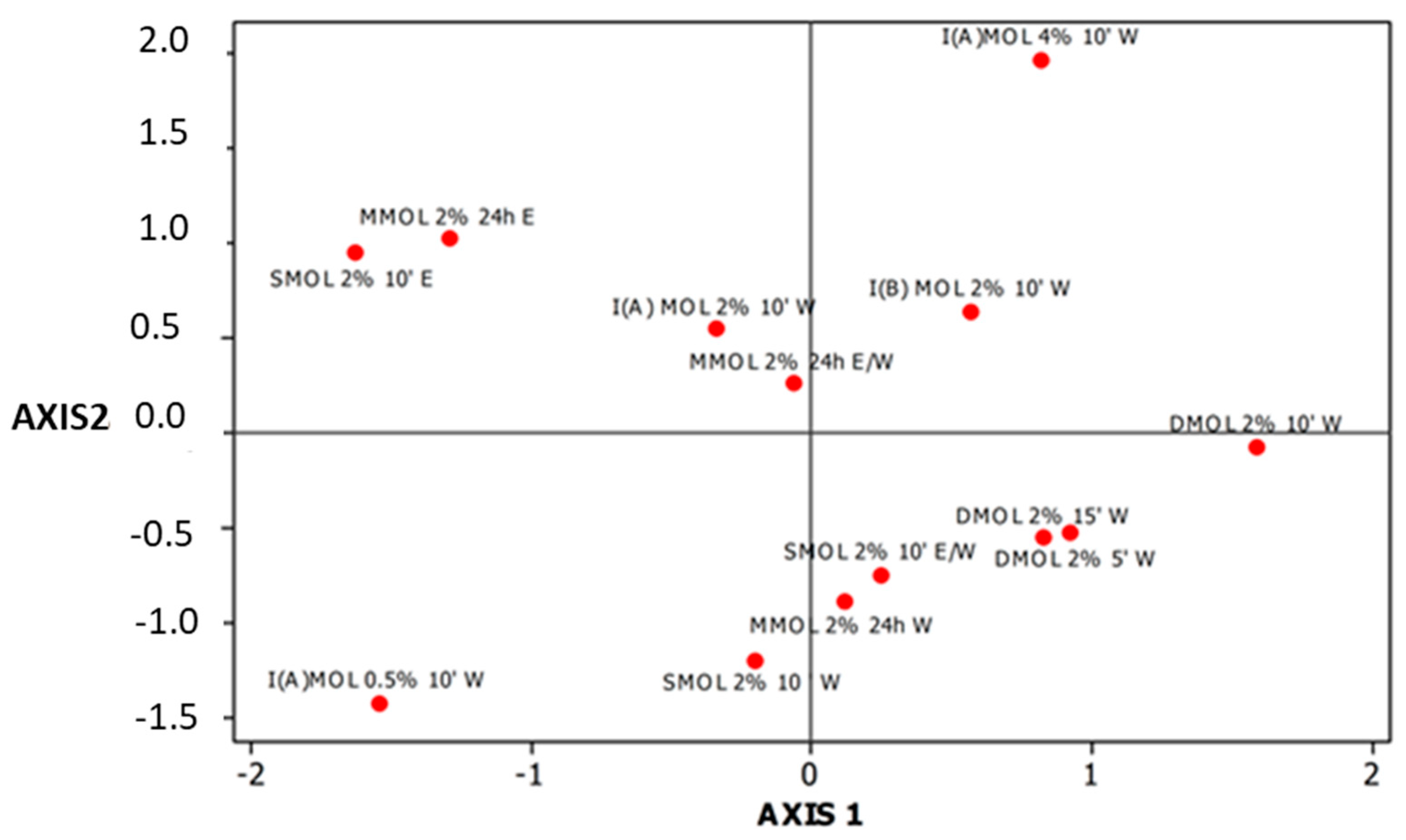 Processes 07 00088 g004