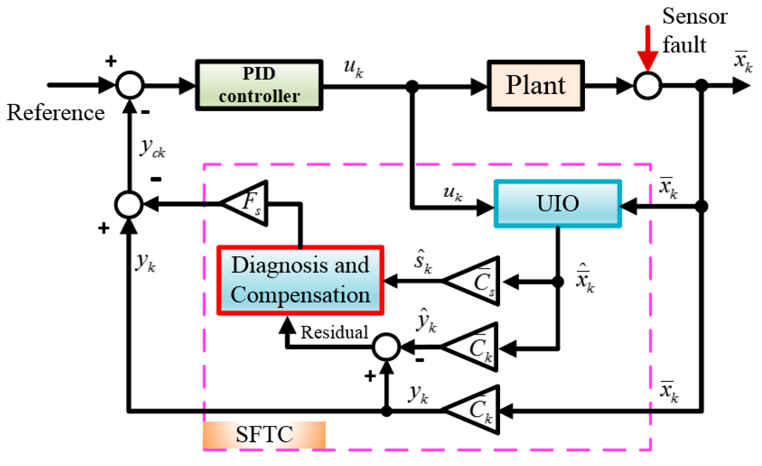 Processes 07 00089 g002