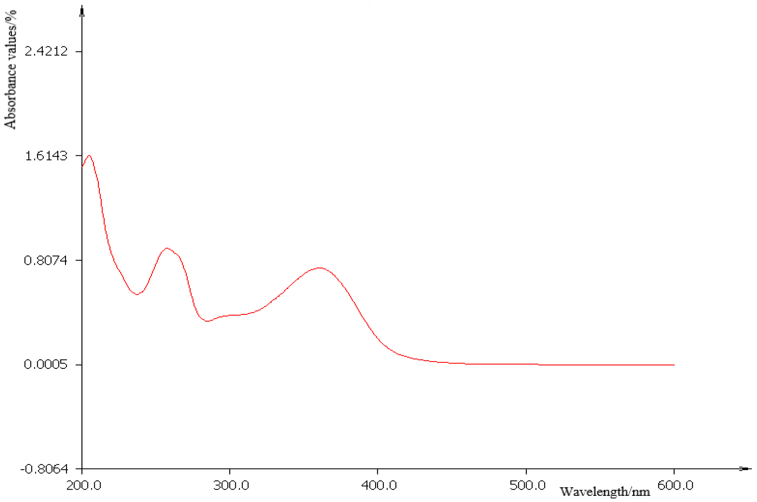 Processes 07 00091 g002