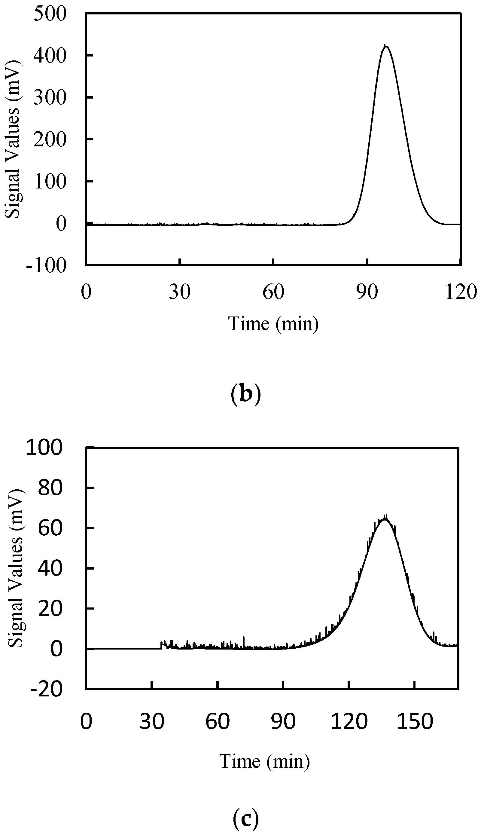 Processes 07 00091 g003b