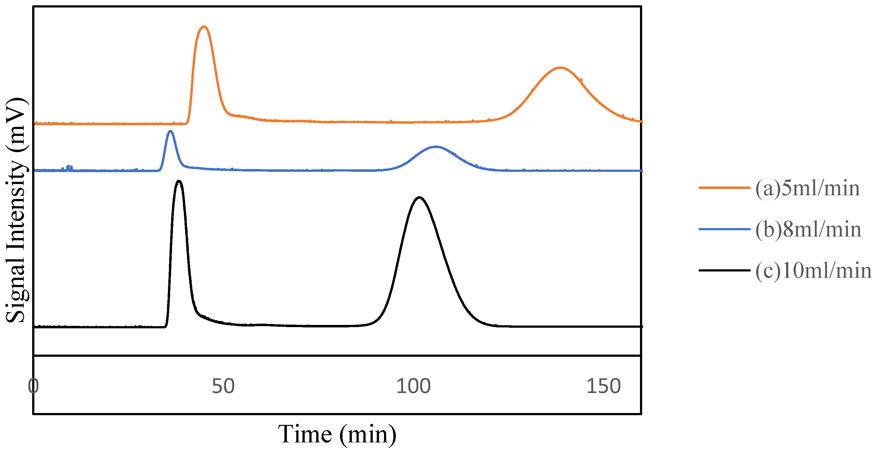 Processes 07 00091 g004