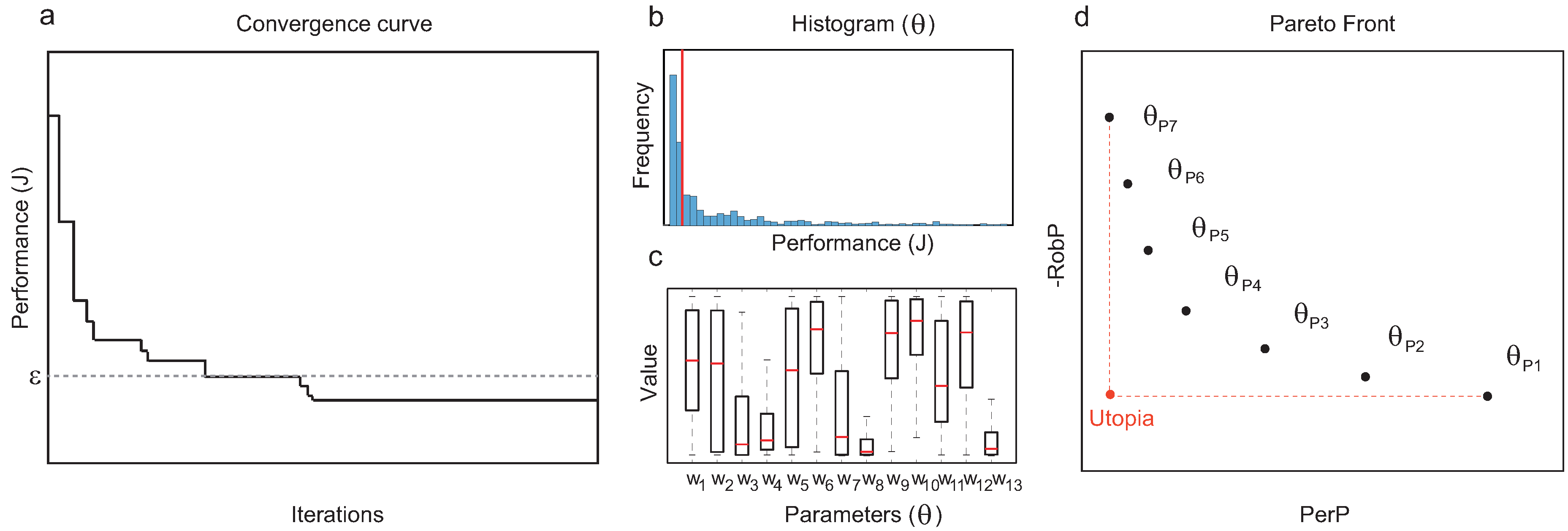 Processes 07 00092 g001