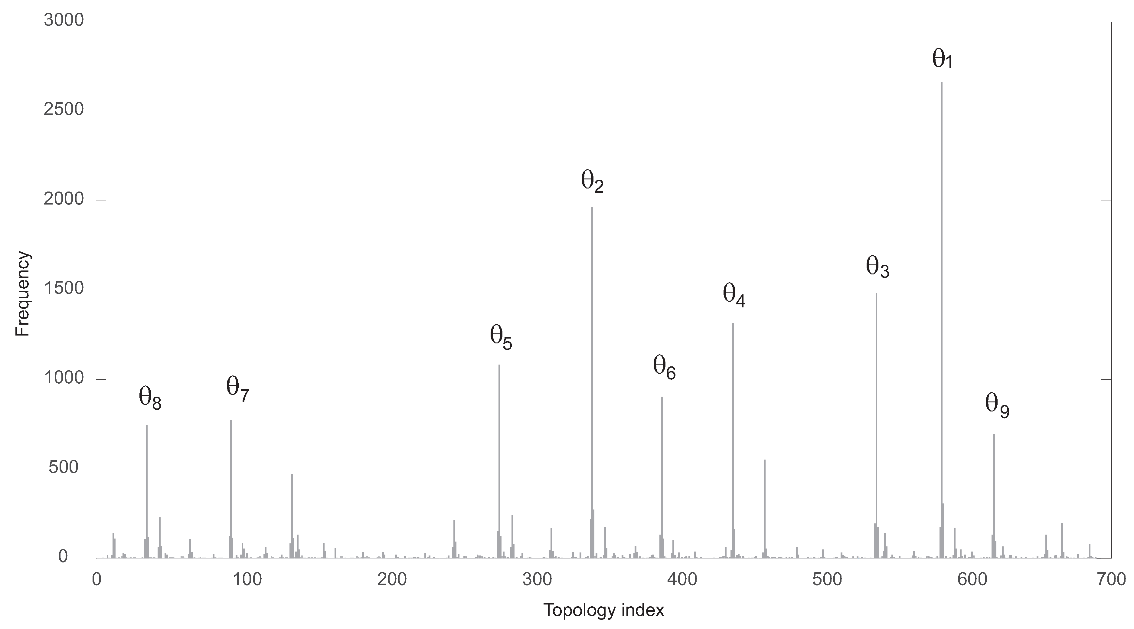 Processes 07 00092 g003