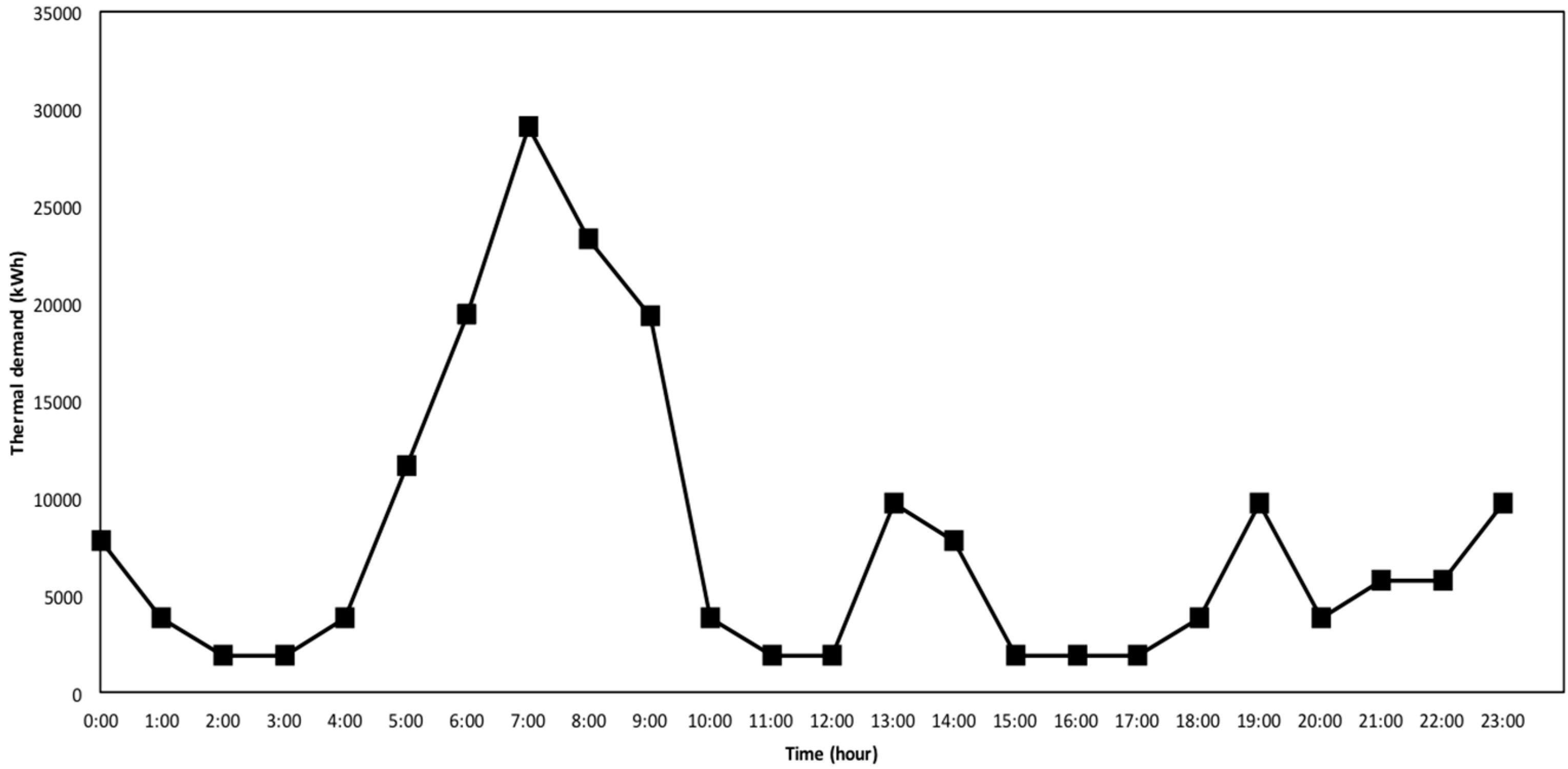 Processes 07 00093 g006