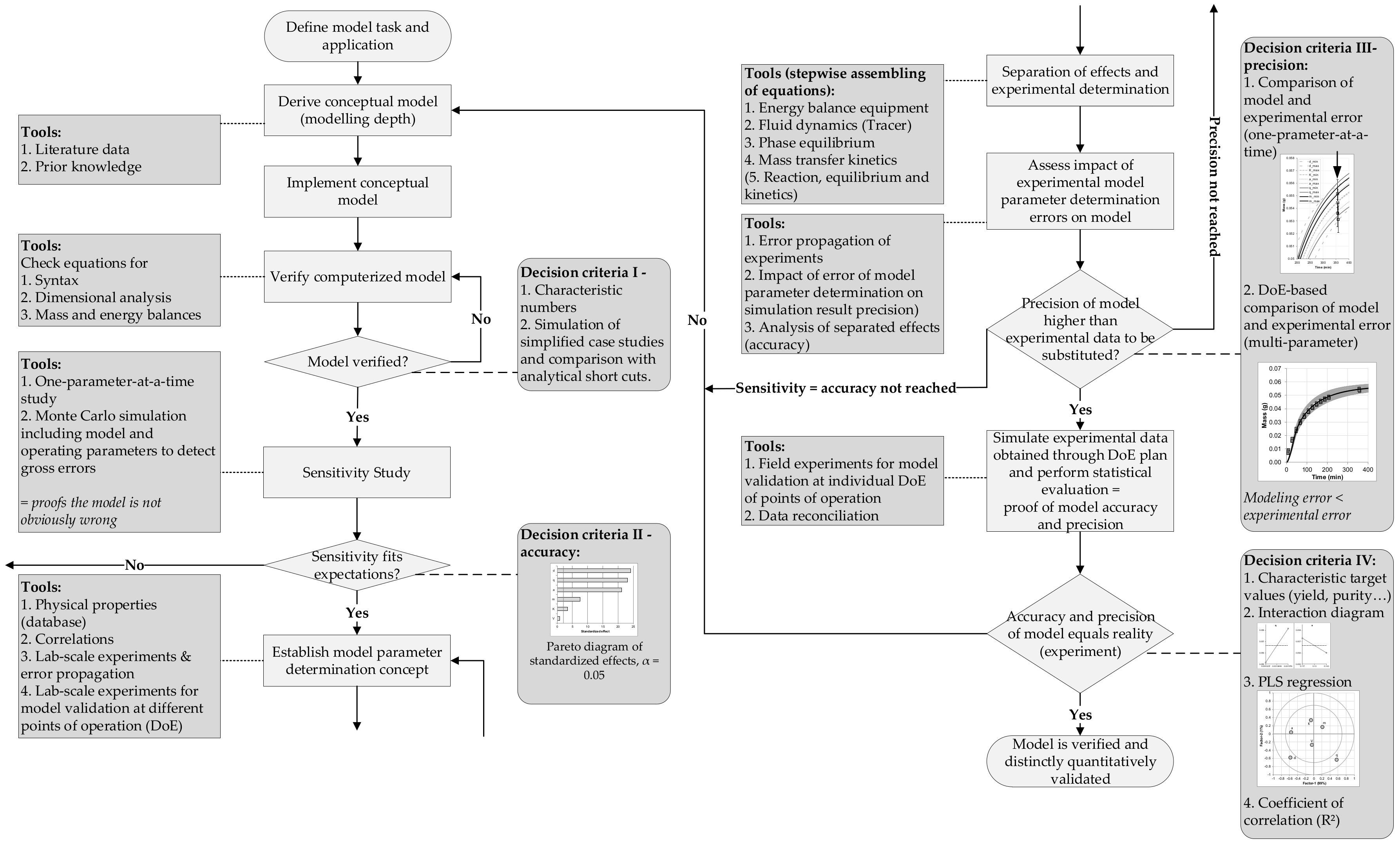 Processes 07 00094 g002