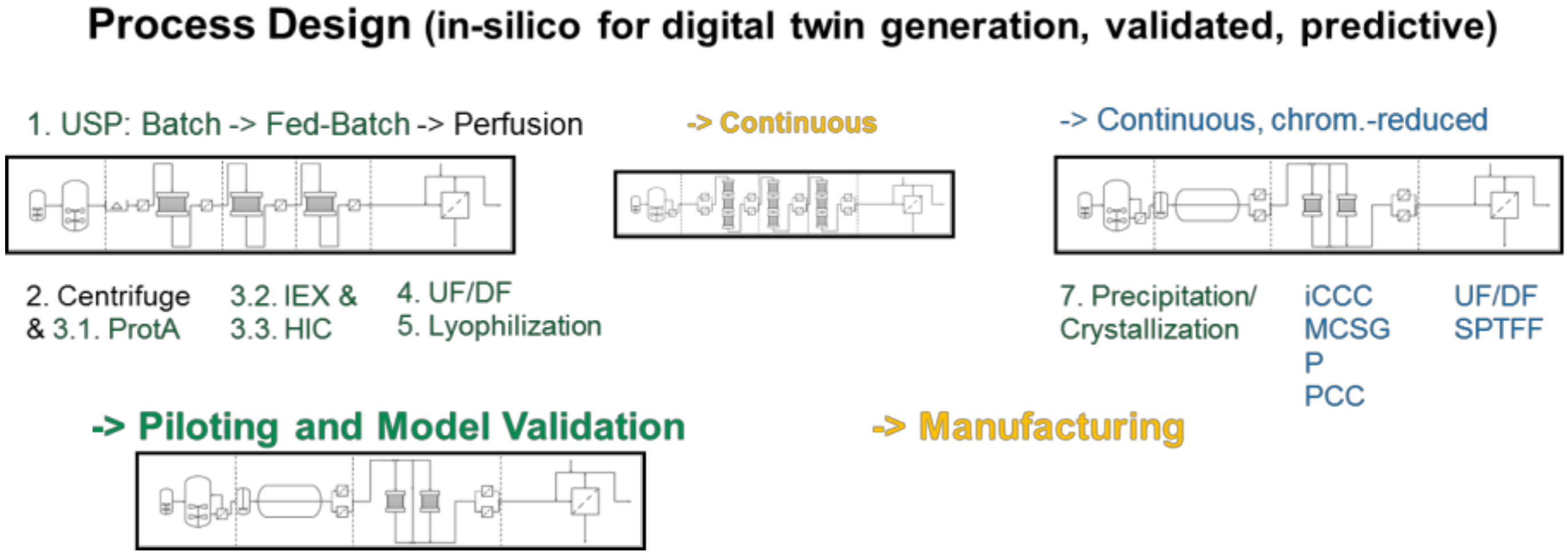 Processes 07 00094 g003