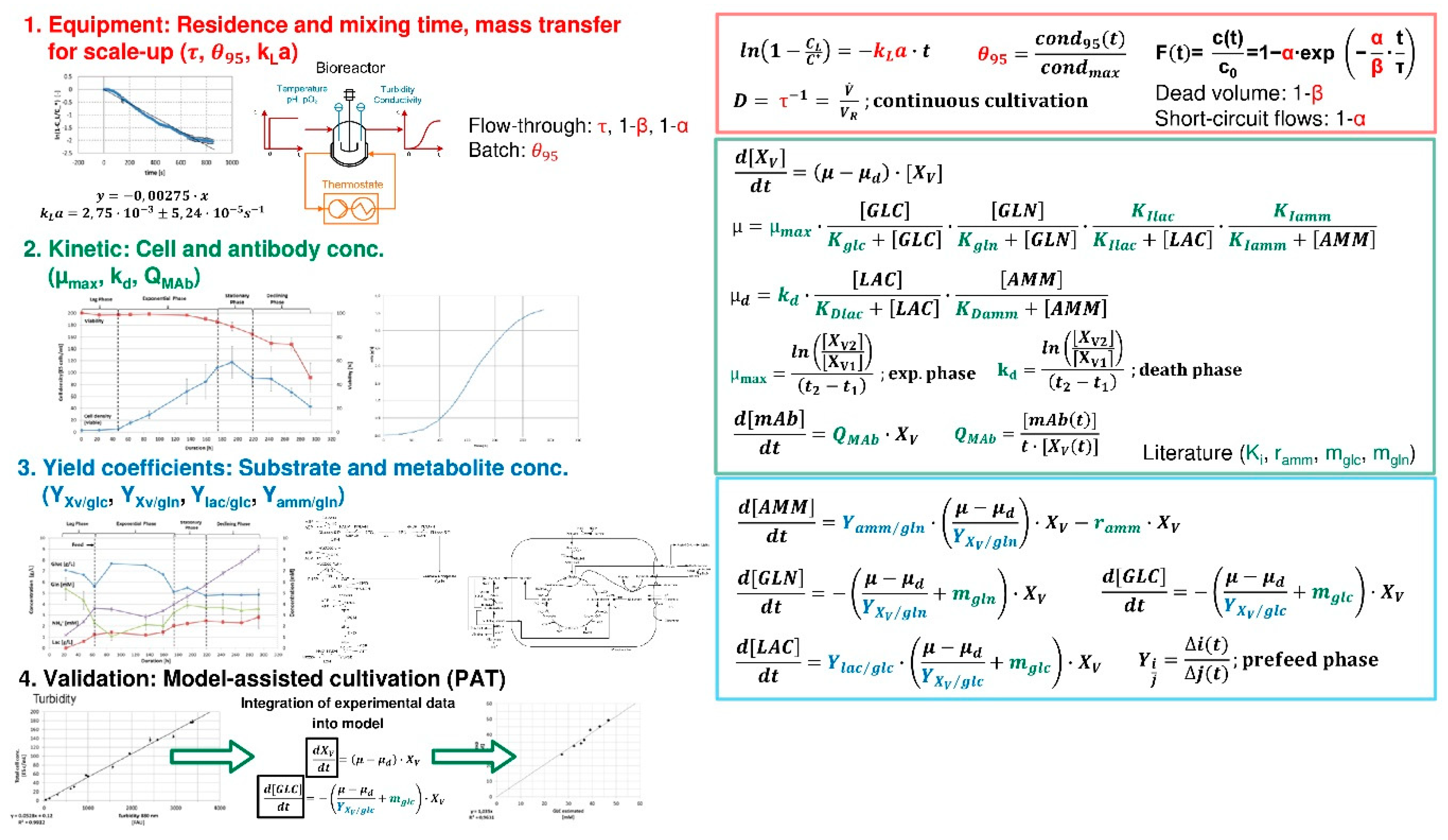 Processes 07 00094 g005