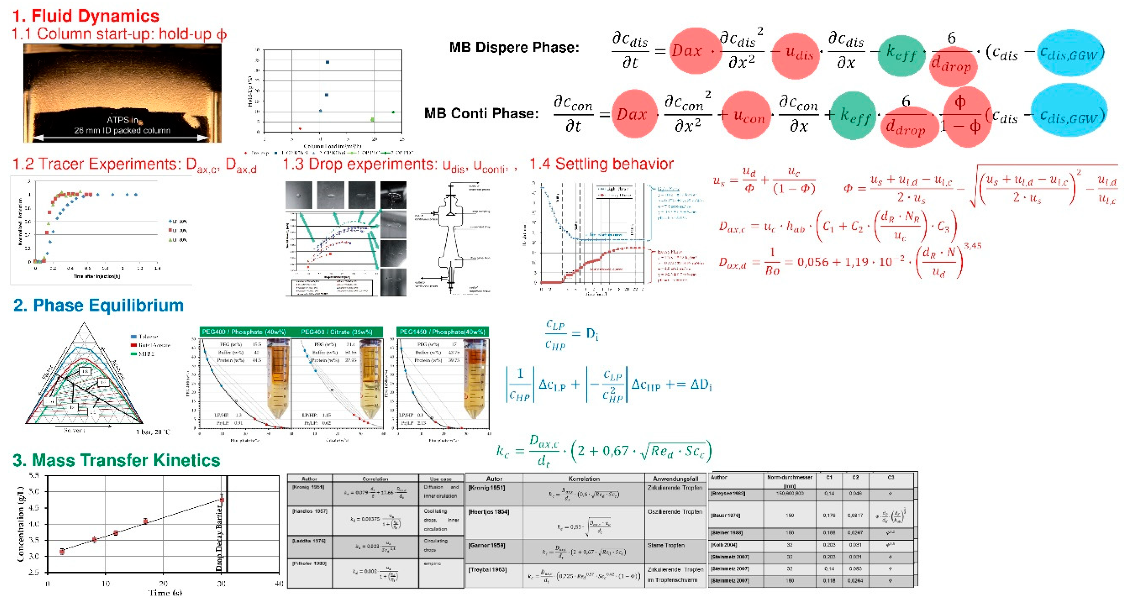 Processes 07 00094 g006