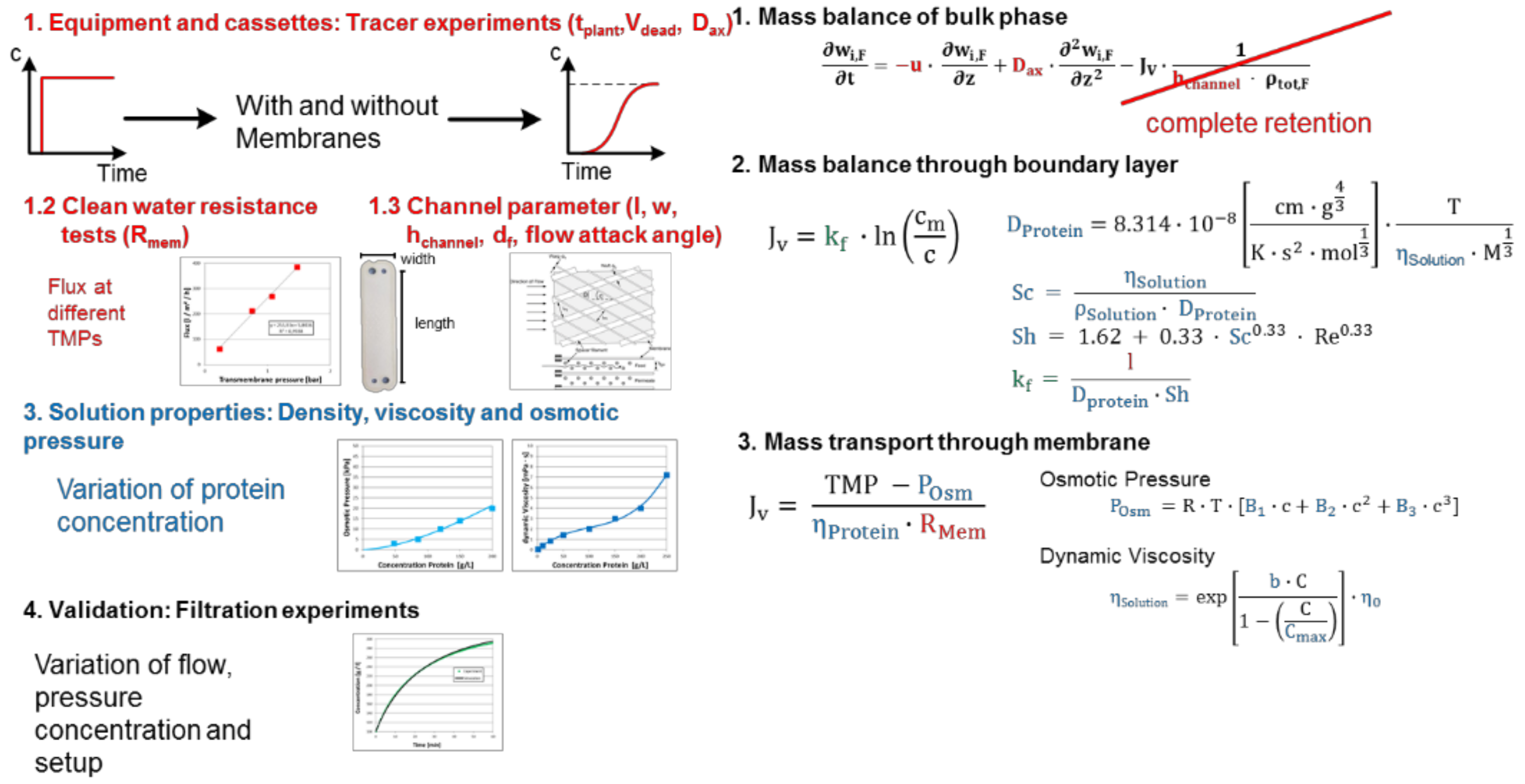 Processes 07 00094 g007