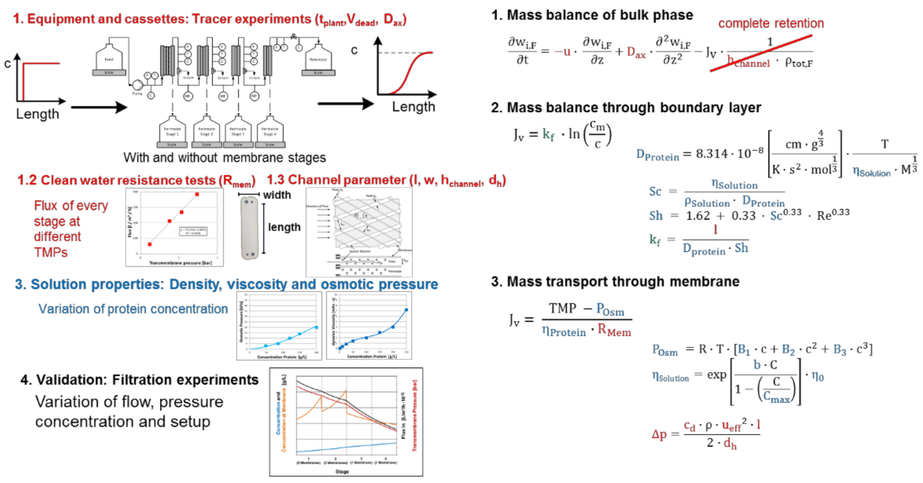 Processes 07 00094 g008