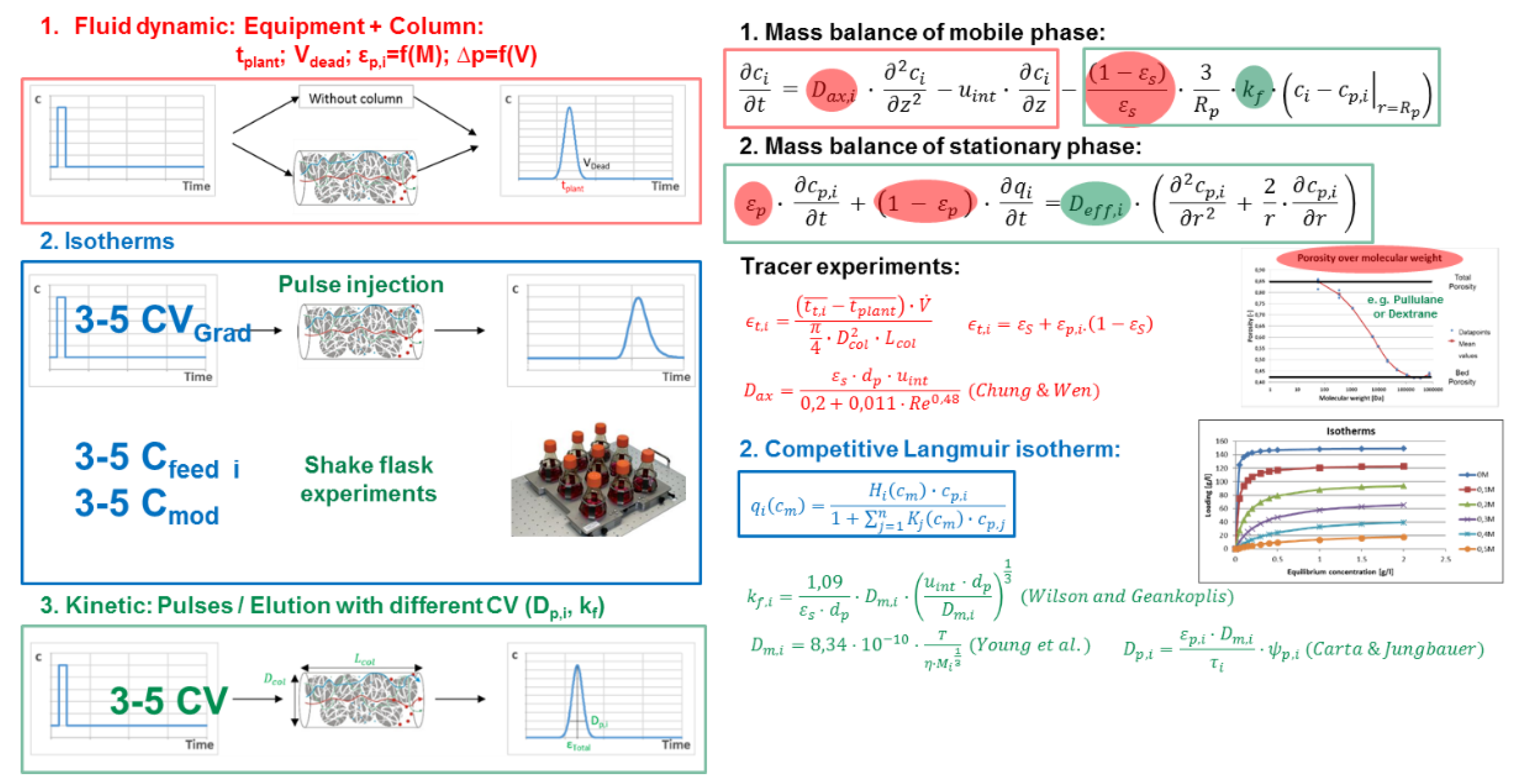 Processes 07 00094 g010
