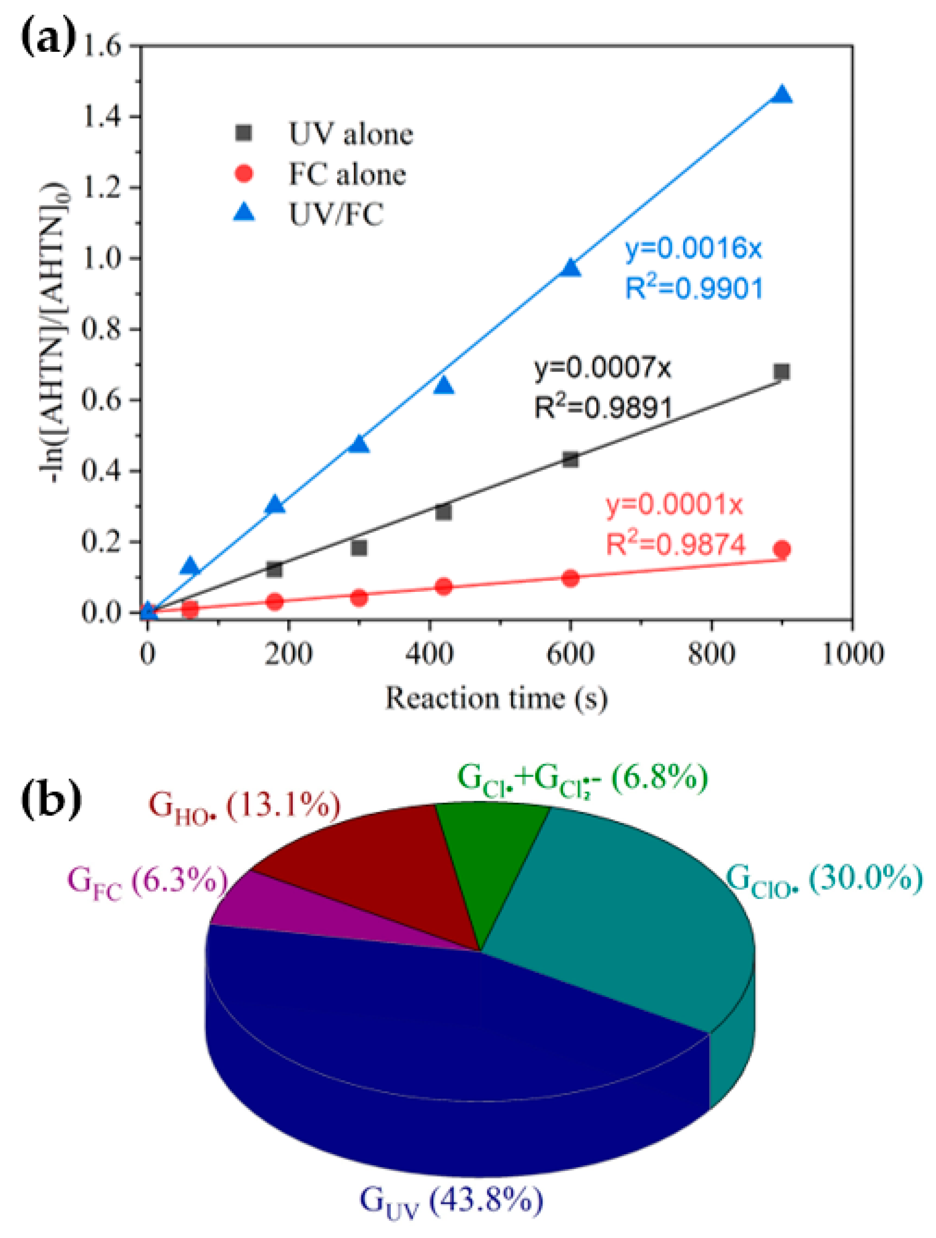 Processes 07 00095 g002