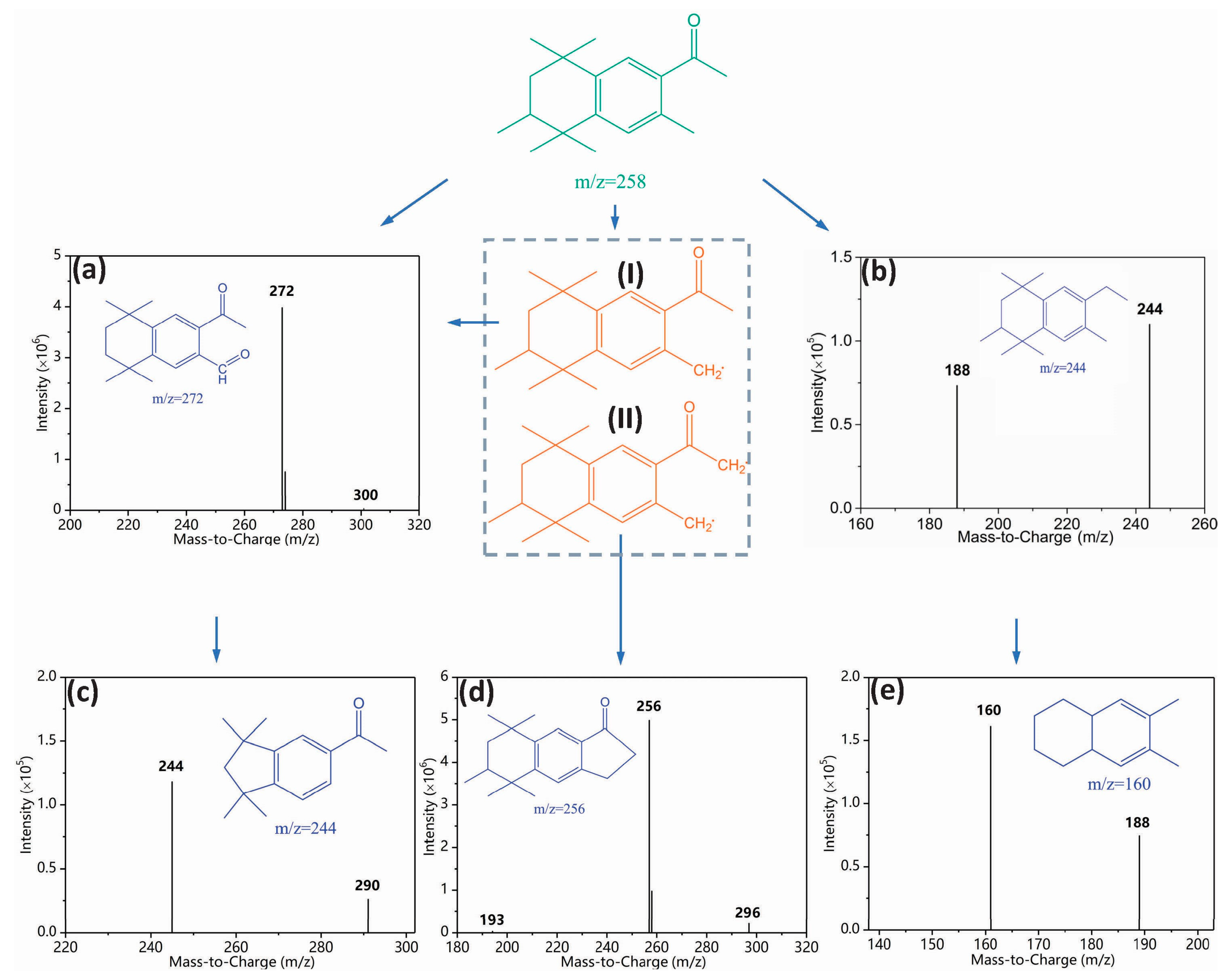 Processes 07 00095 g006