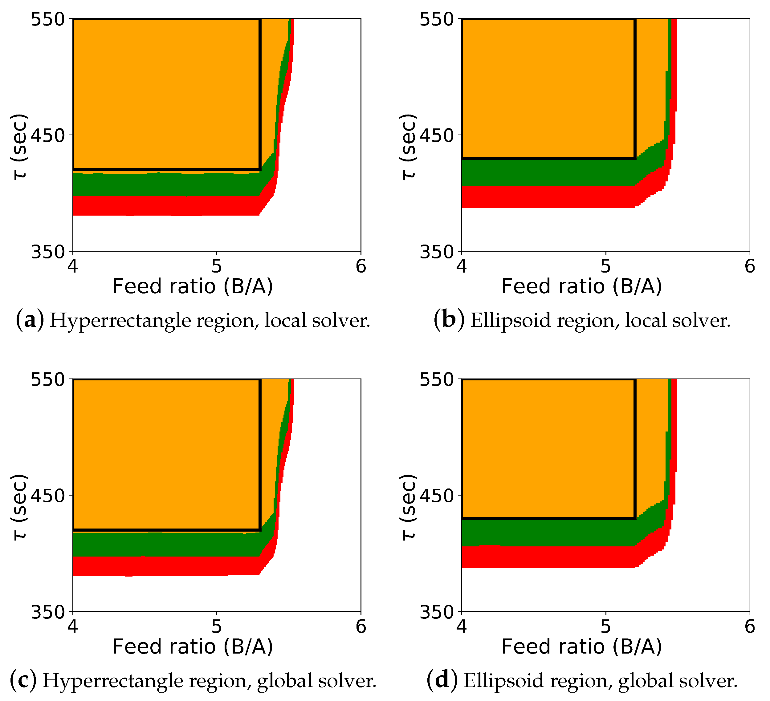 Processes 07 00096 g002