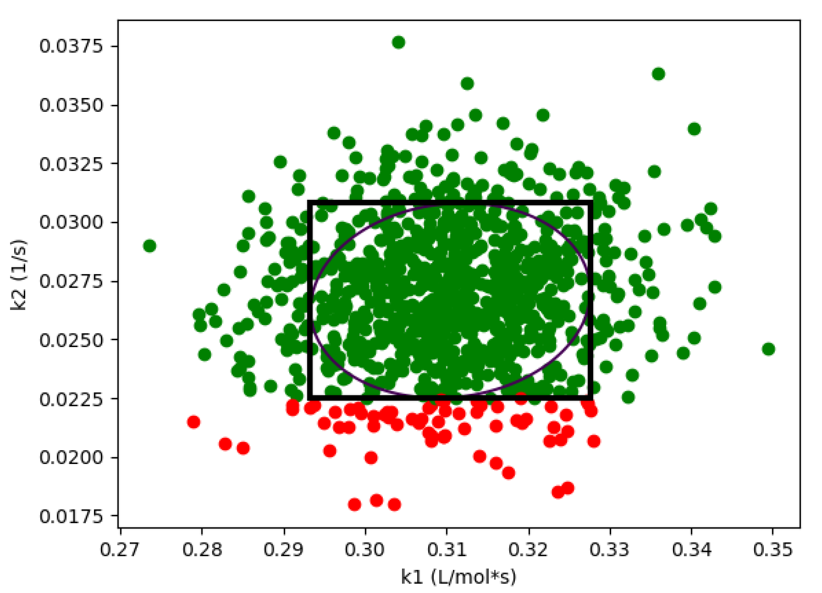 Processes 07 00096 g003
