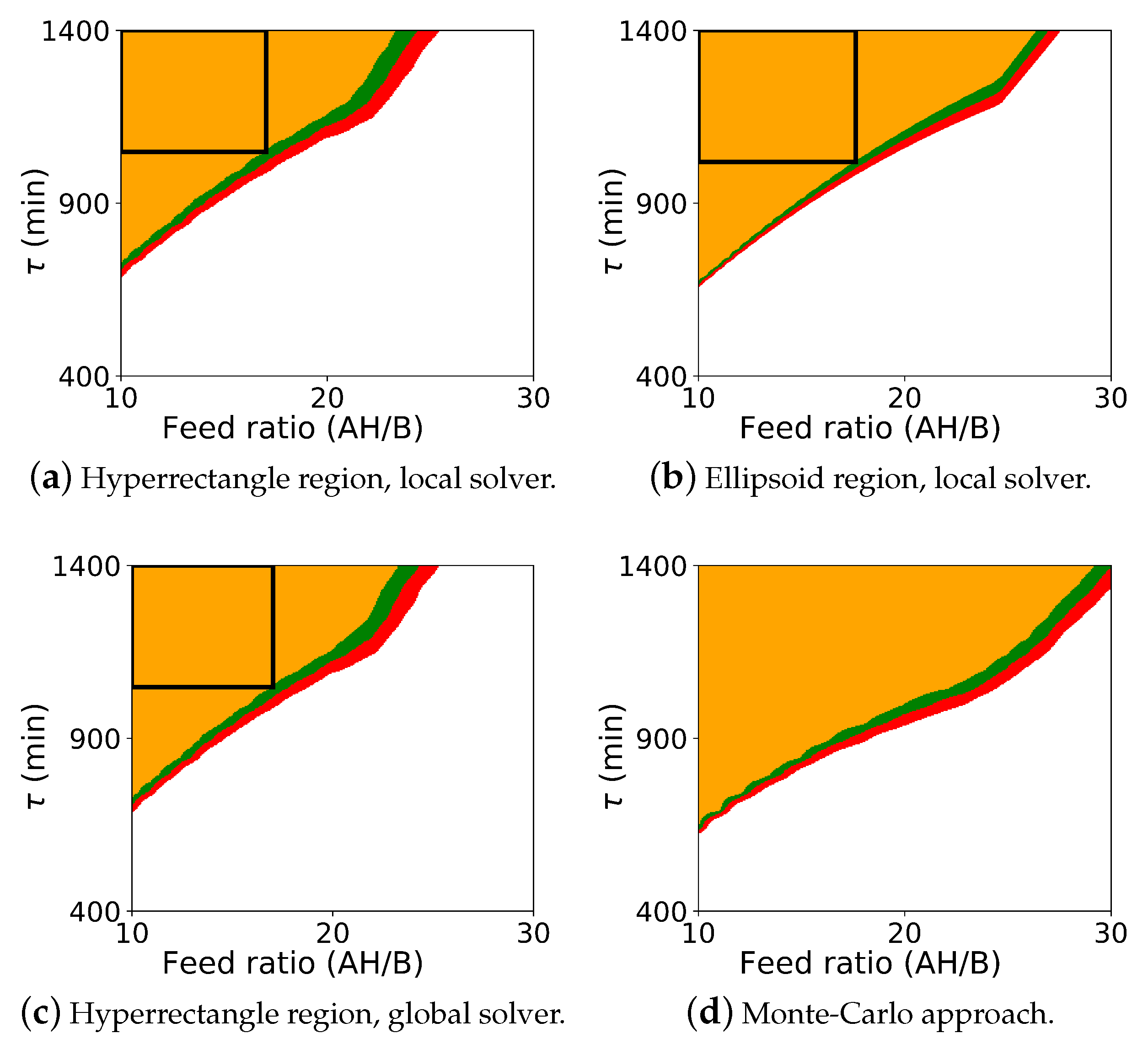 Processes 07 00096 g004