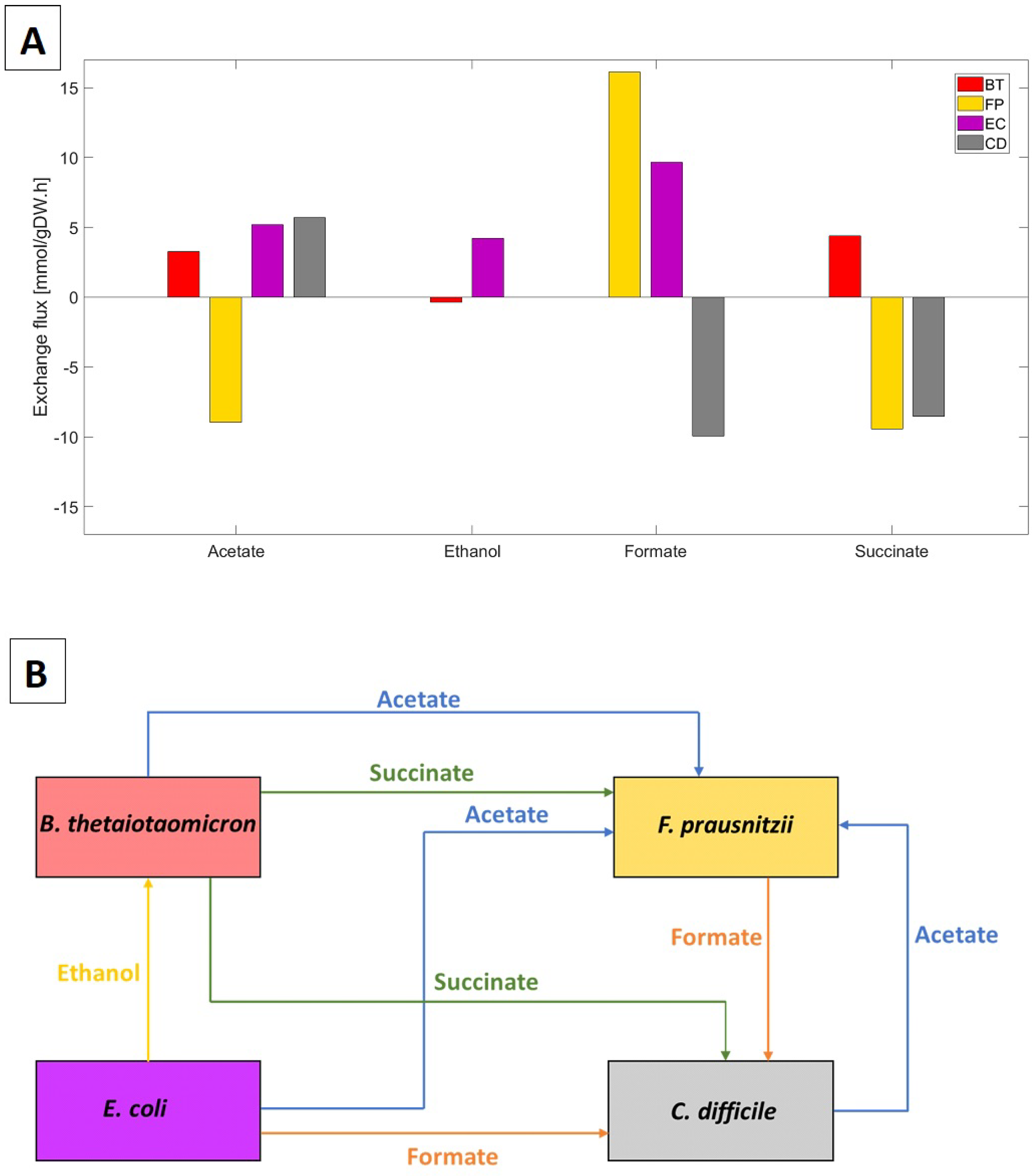 Processes 07 00097 g001