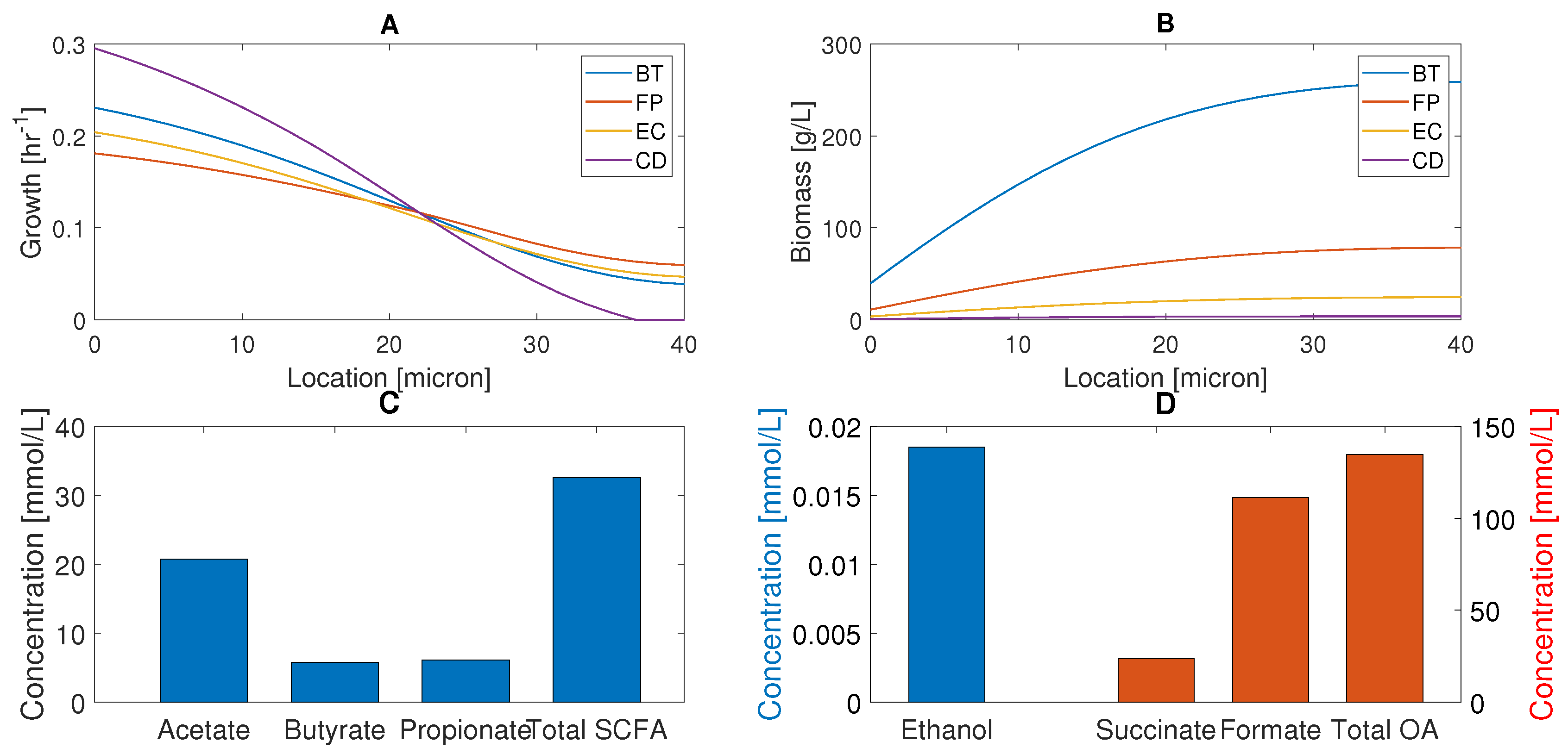 Processes 07 00097 g002