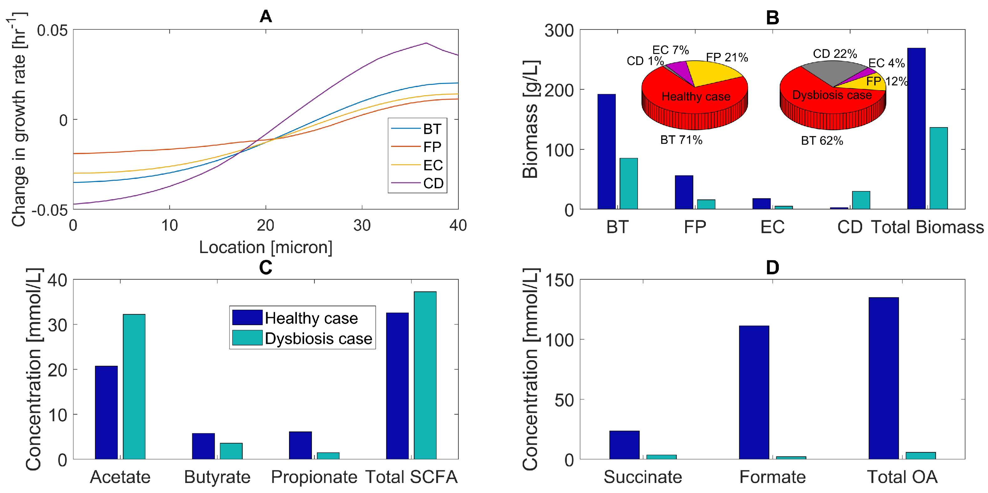 Processes 07 00097 g003