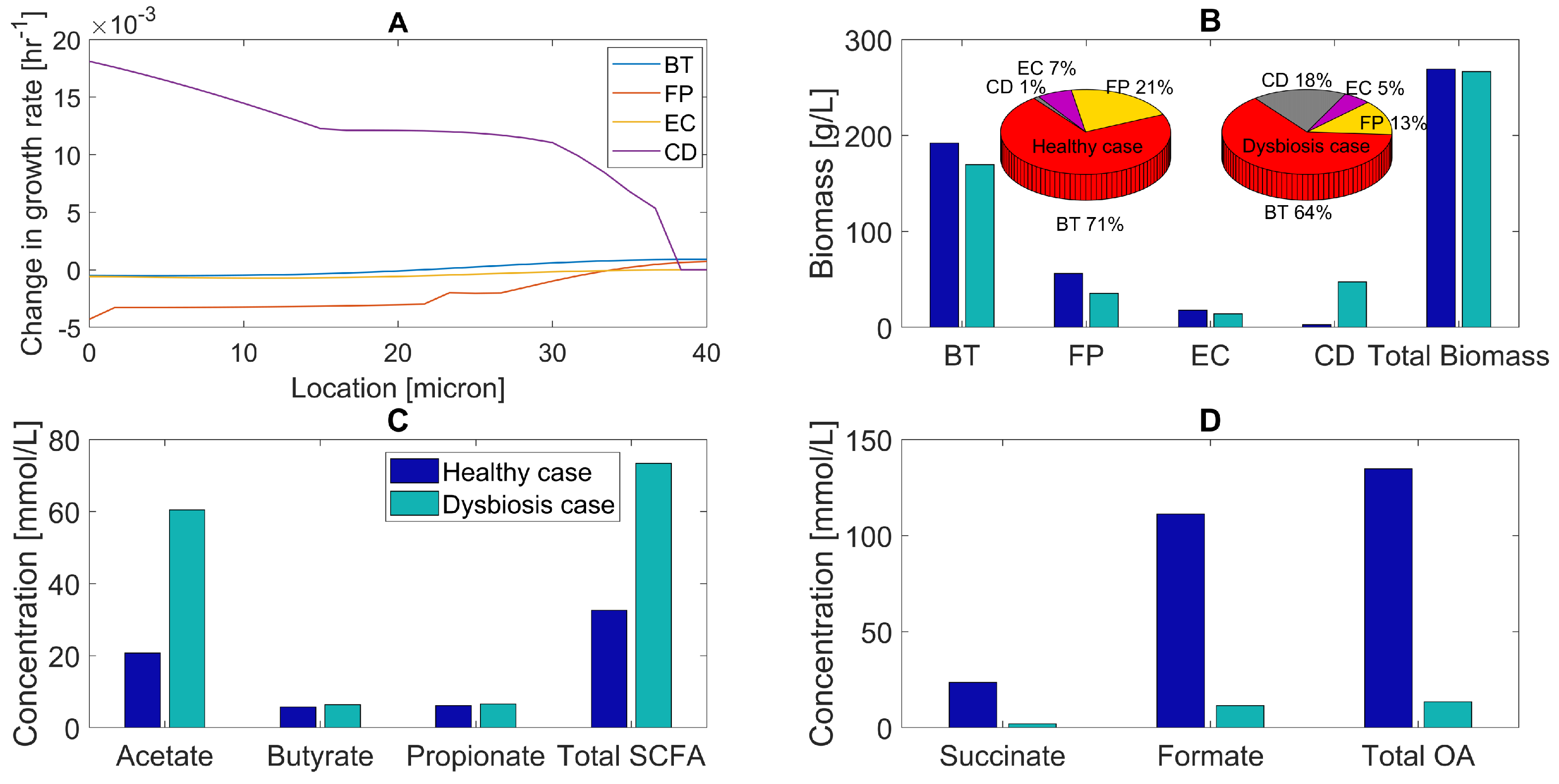 Processes 07 00097 g004
