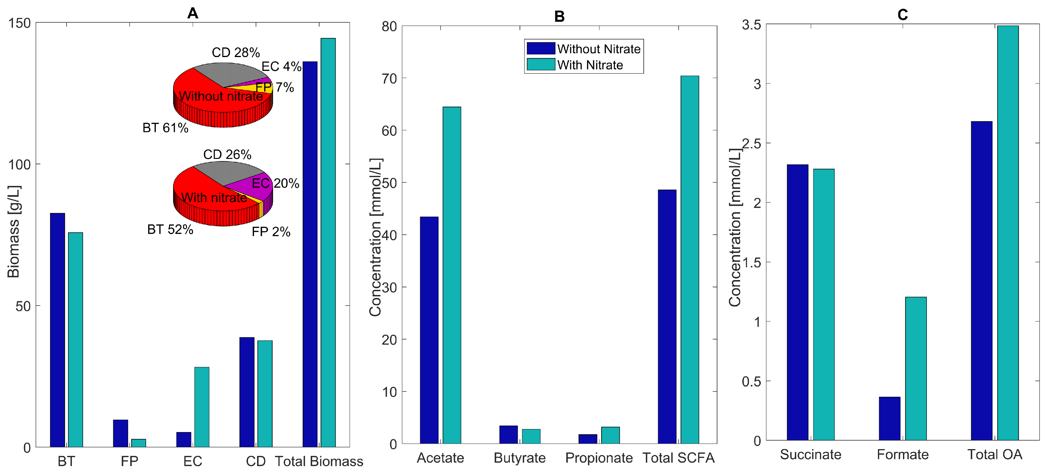 Processes 07 00097 g005