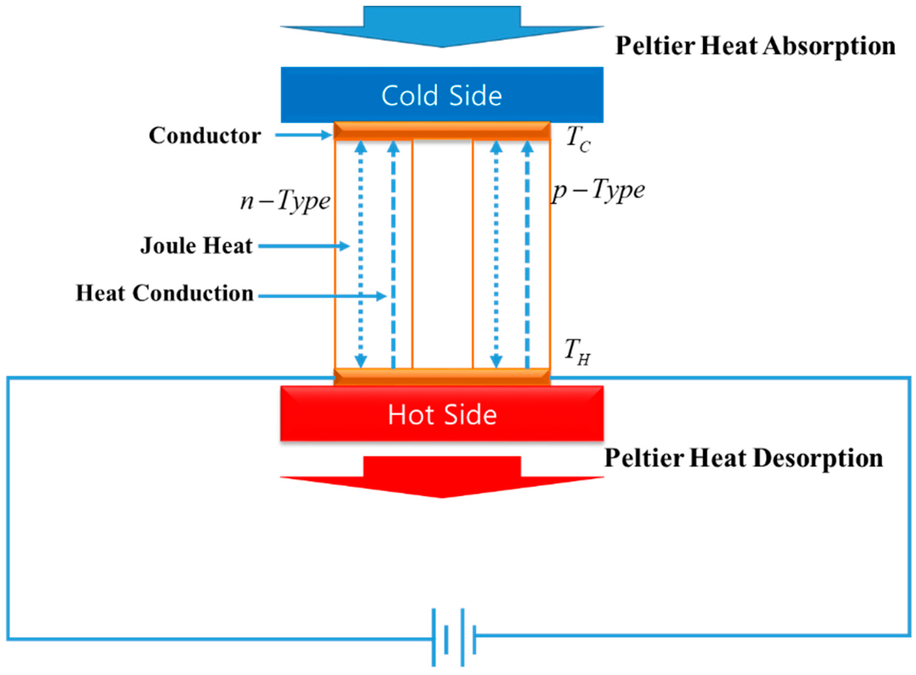 Processes 07 00098 g002 Processes 07 00098 g002