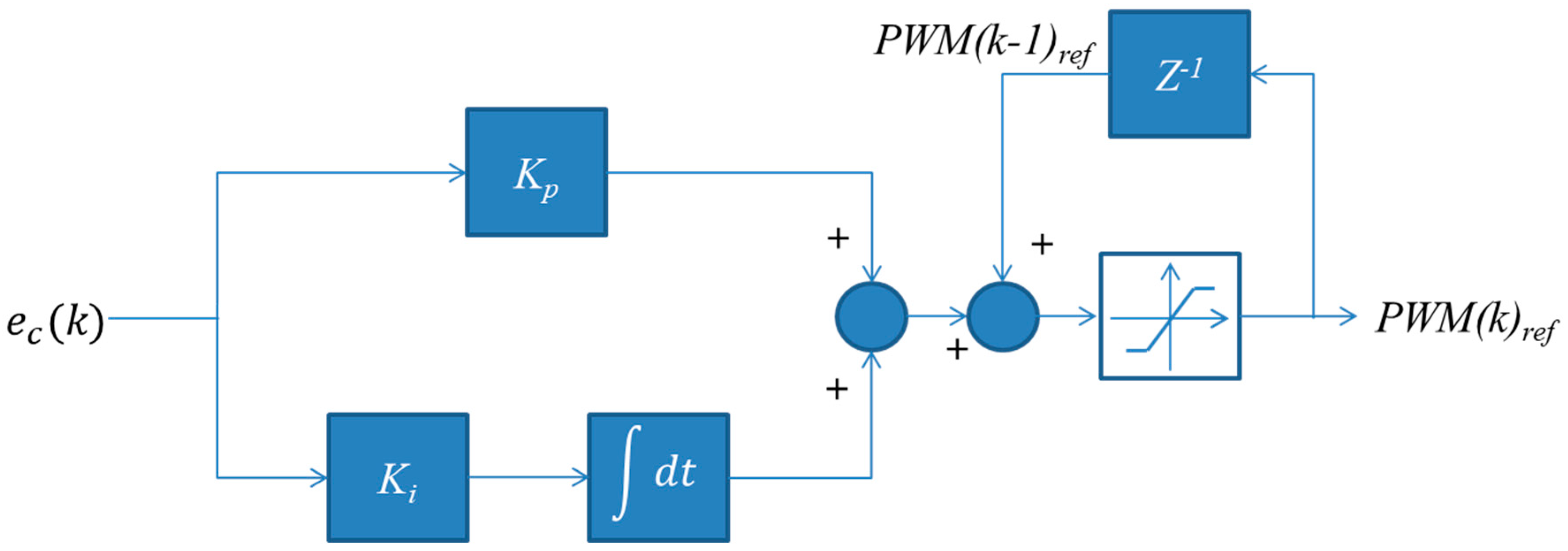 Processes 07 00098 g003 Processes 07 00098 g003