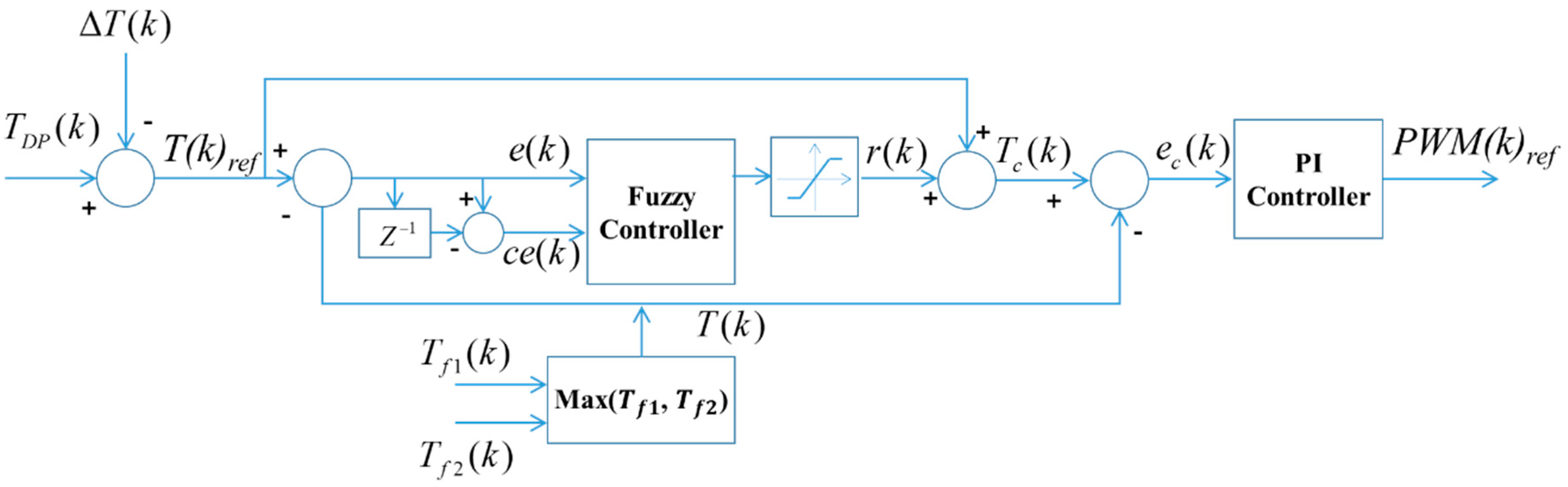 Processes 07 00098 g004 Processes 07 00098 g004