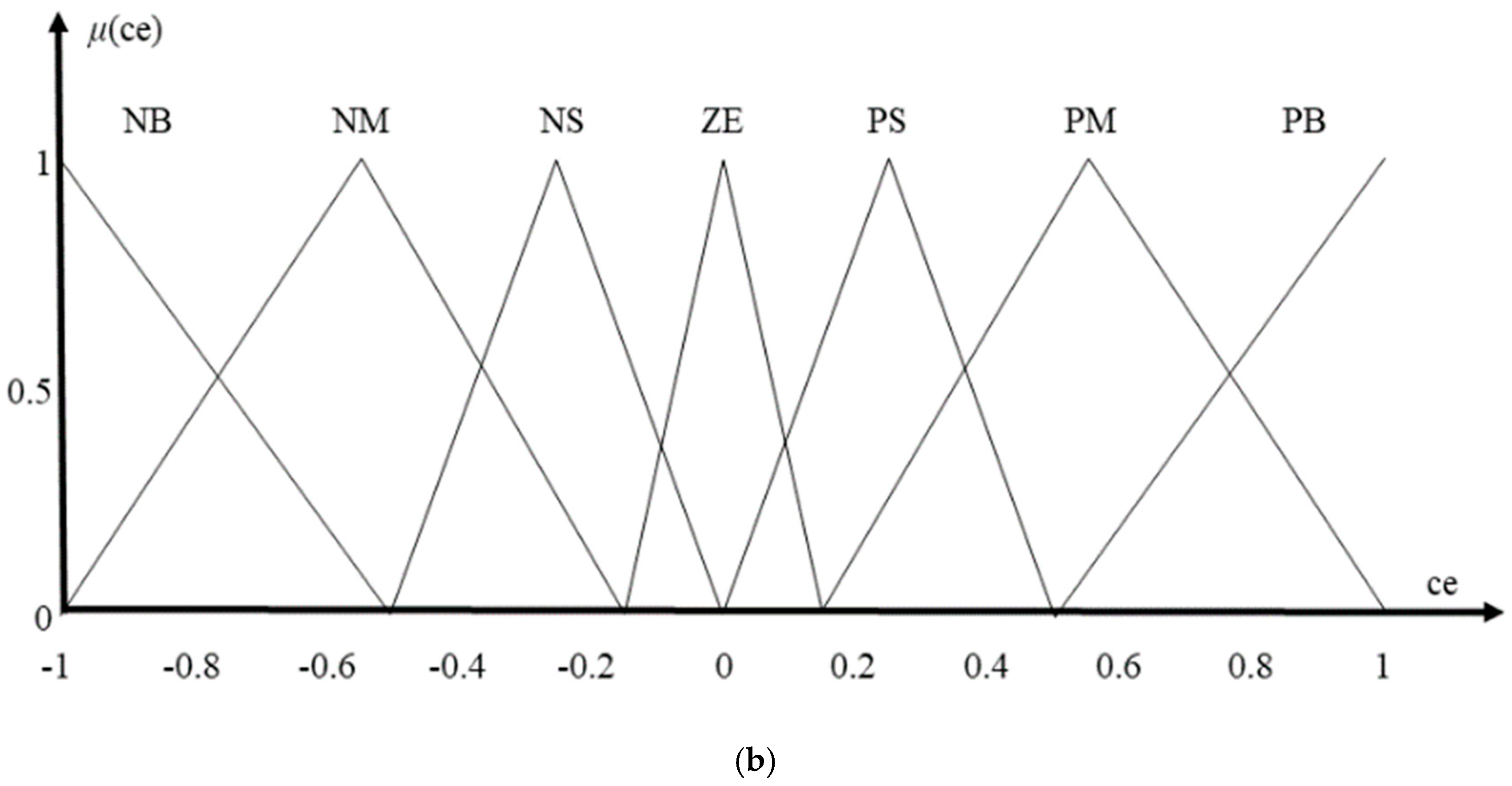 Processes 07 00098 g005b Processes 07 00098 g005b