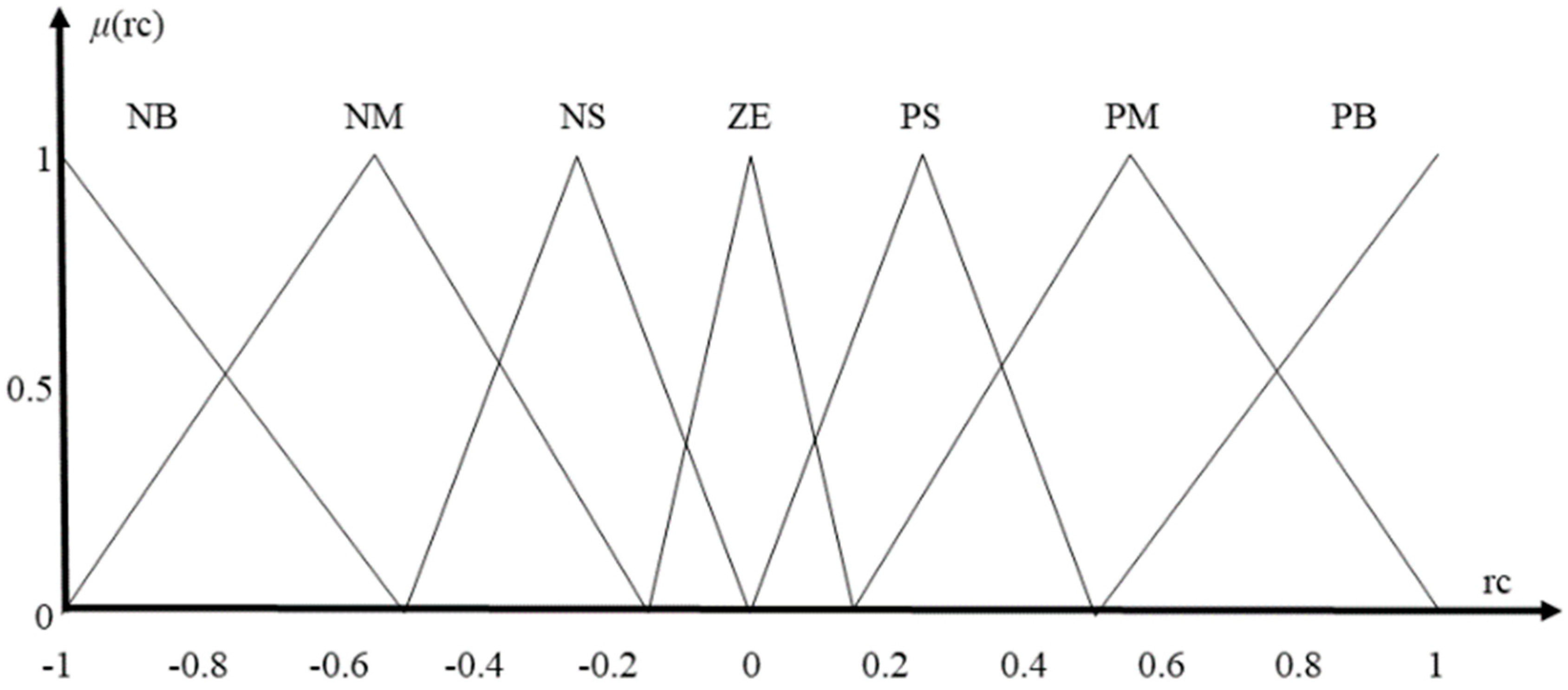 Processes 07 00098 g006 Processes 07 00098 g006