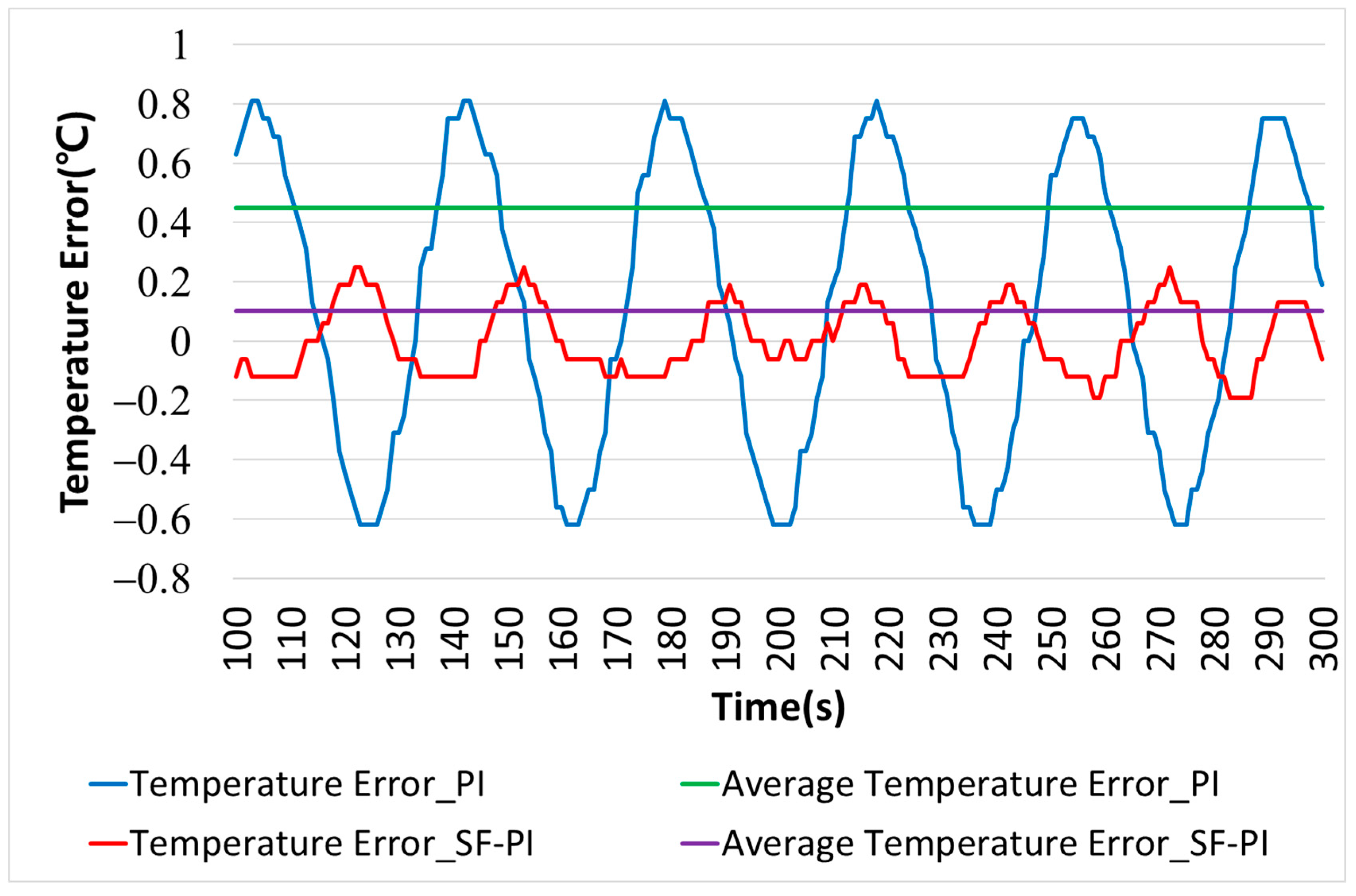 Processes 07 00098 g015 Processes 07 00098 g015
